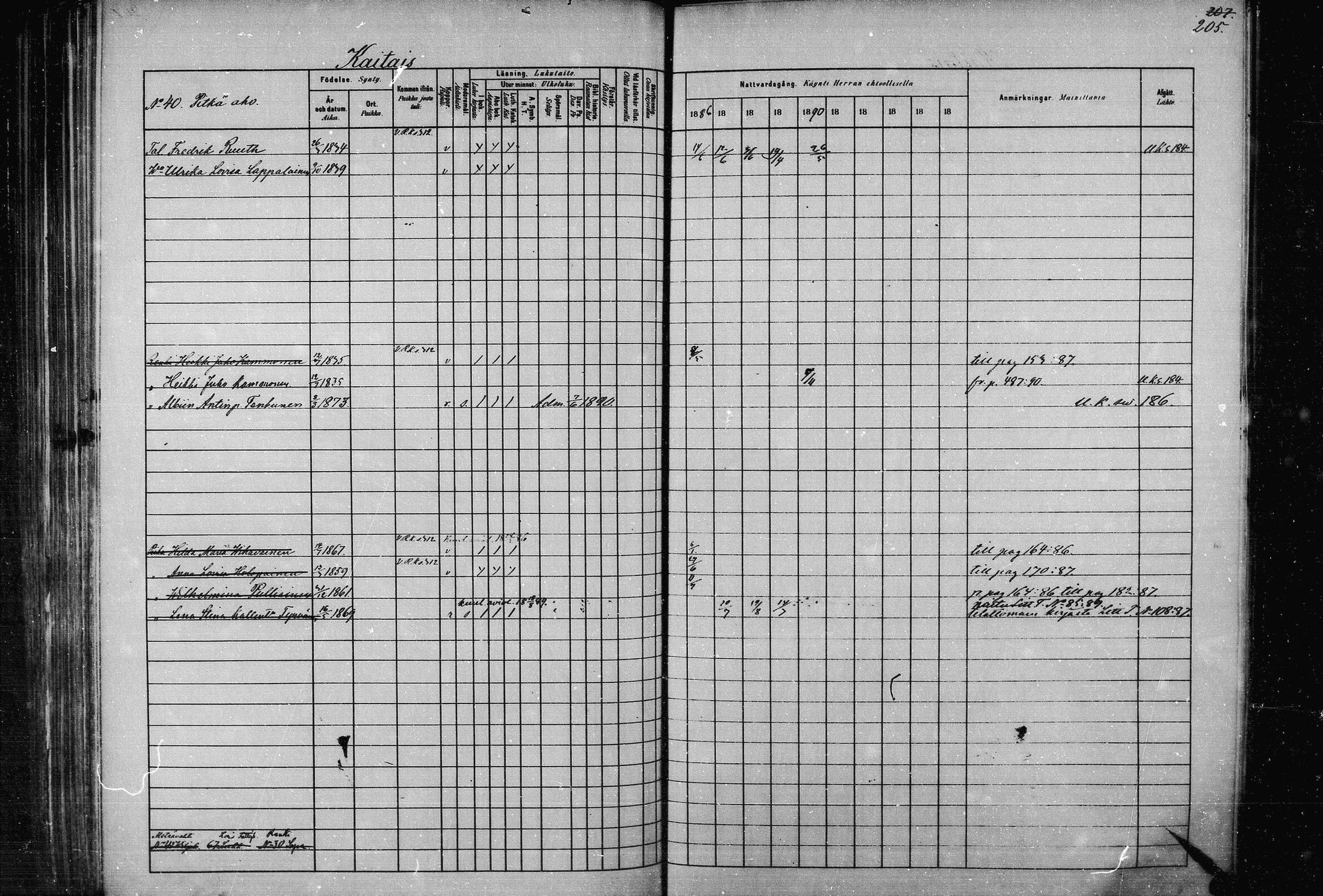 [ ../kirjat/Kirkonkirjat/joroinen/rippikirja_1880-1889_mko91-109/kuvat/201.jpg ]