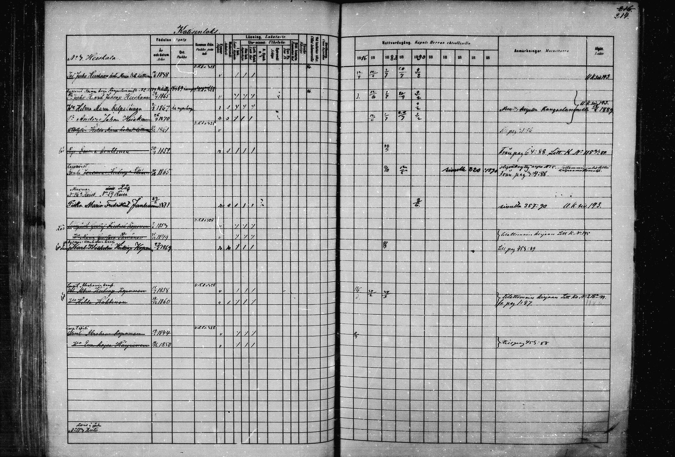 [ ../kirjat/Kirkonkirjat/joroinen/rippikirja_1880-1889_mko91-109/kuvat/208.jpg ]