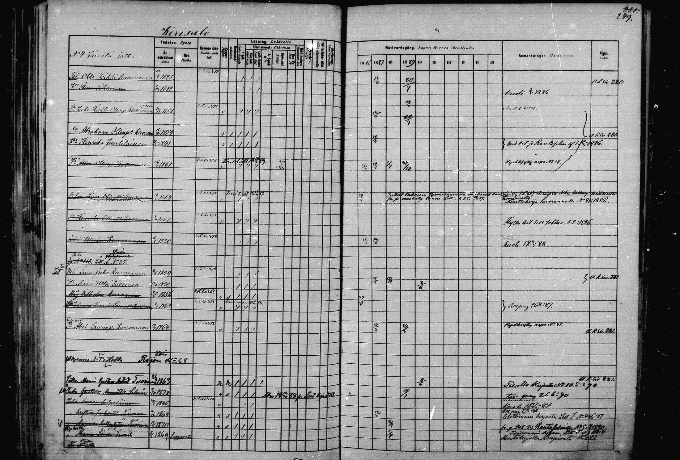 [ ../kirjat/Kirkonkirjat/joroinen/rippikirja_1880-1889_mko91-109/kuvat/242.jpg ]