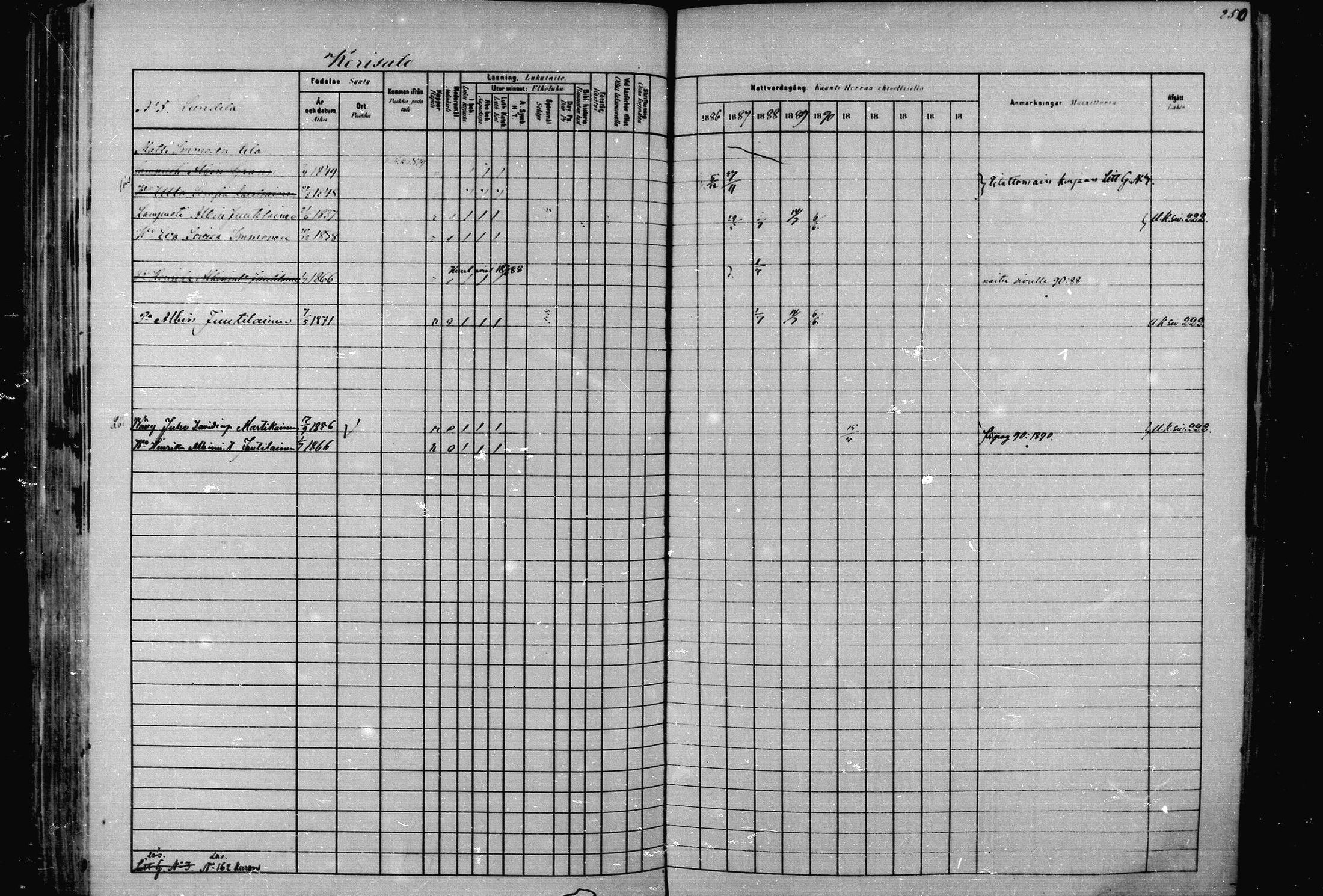 [ ../kirjat/Kirkonkirjat/joroinen/rippikirja_1880-1889_mko91-109/kuvat/243.jpg ]