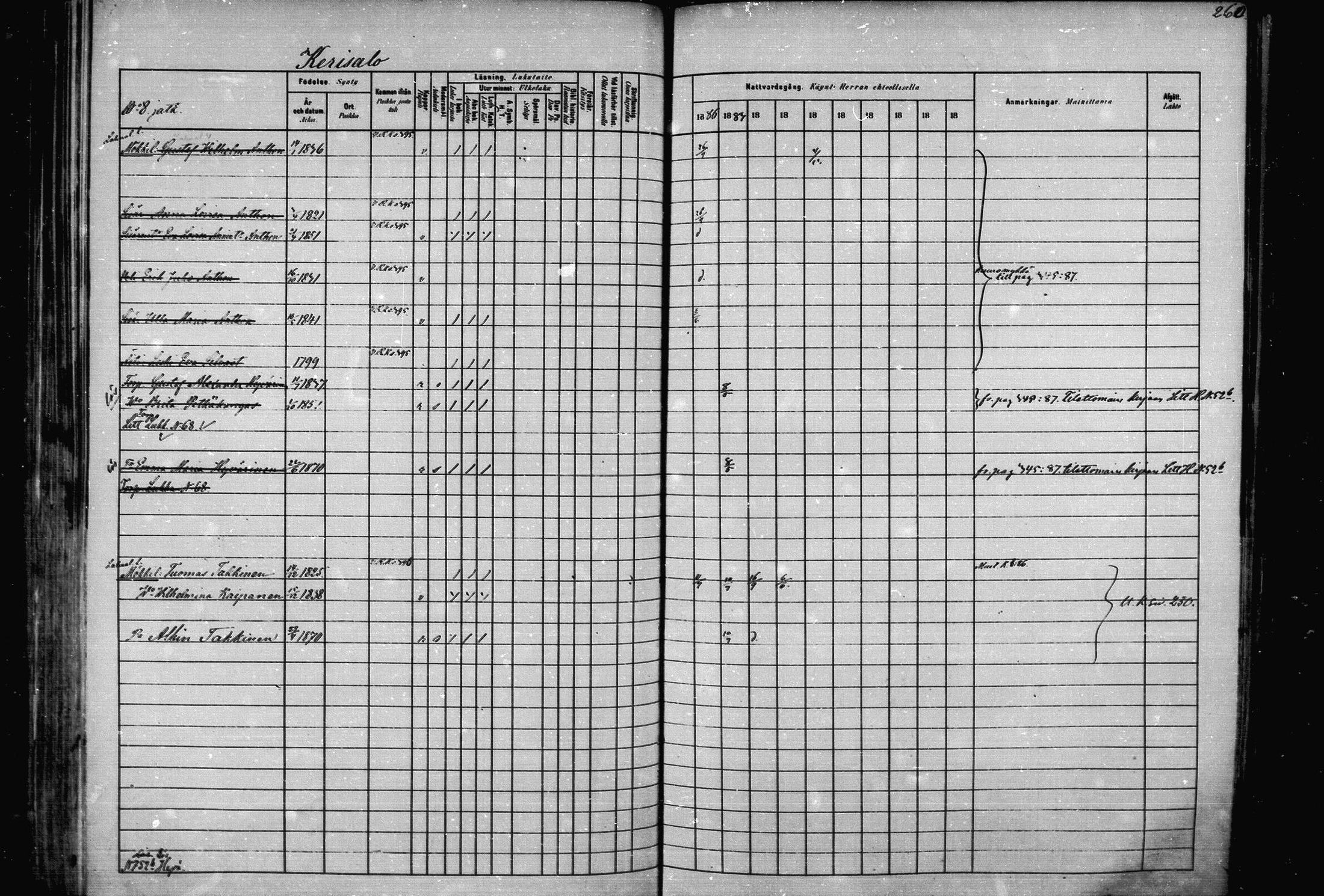 [ ../kirjat/Kirkonkirjat/joroinen/rippikirja_1880-1889_mko91-109/kuvat/253.jpg ]