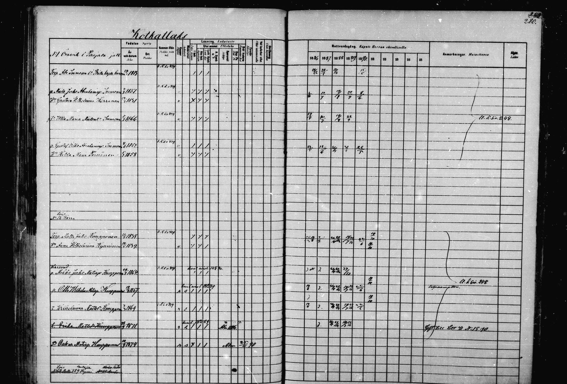 [ ../kirjat/Kirkonkirjat/joroinen/rippikirja_1880-1889_mko91-109/kuvat/273.jpg ]