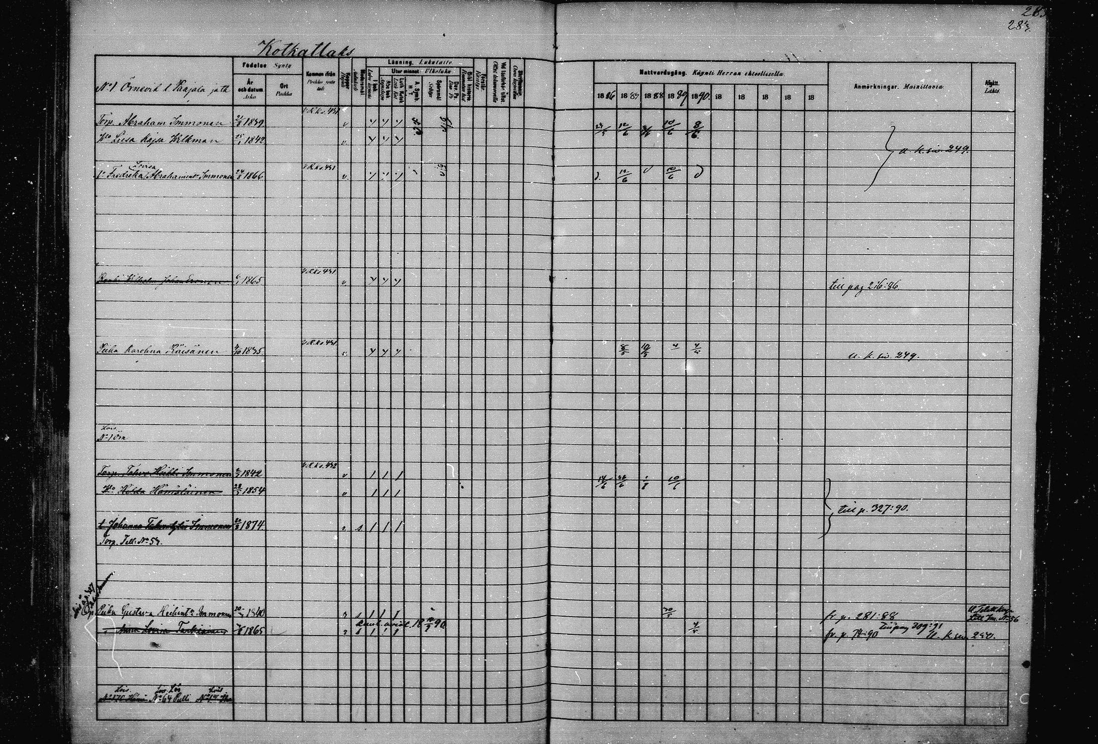 [ ../kirjat/Kirkonkirjat/joroinen/rippikirja_1880-1889_mko91-109/kuvat/276.jpg ]