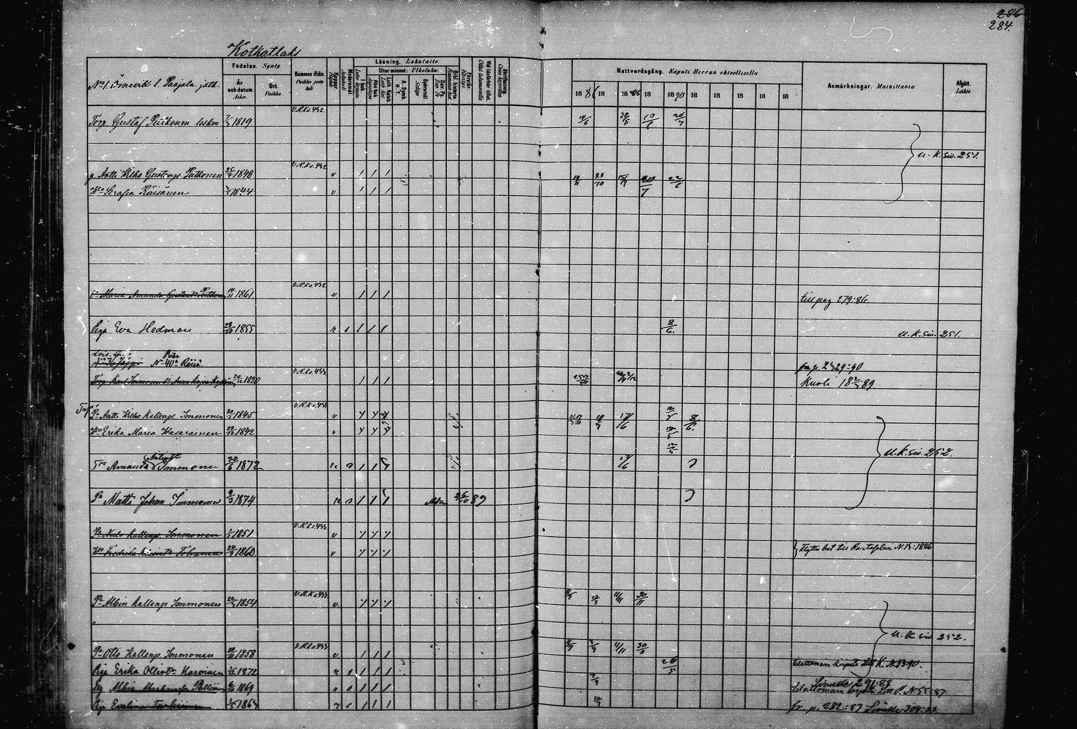 [ ../kirjat/Kirkonkirjat/joroinen/rippikirja_1880-1889_mko91-109/kuvat/277.jpg ]