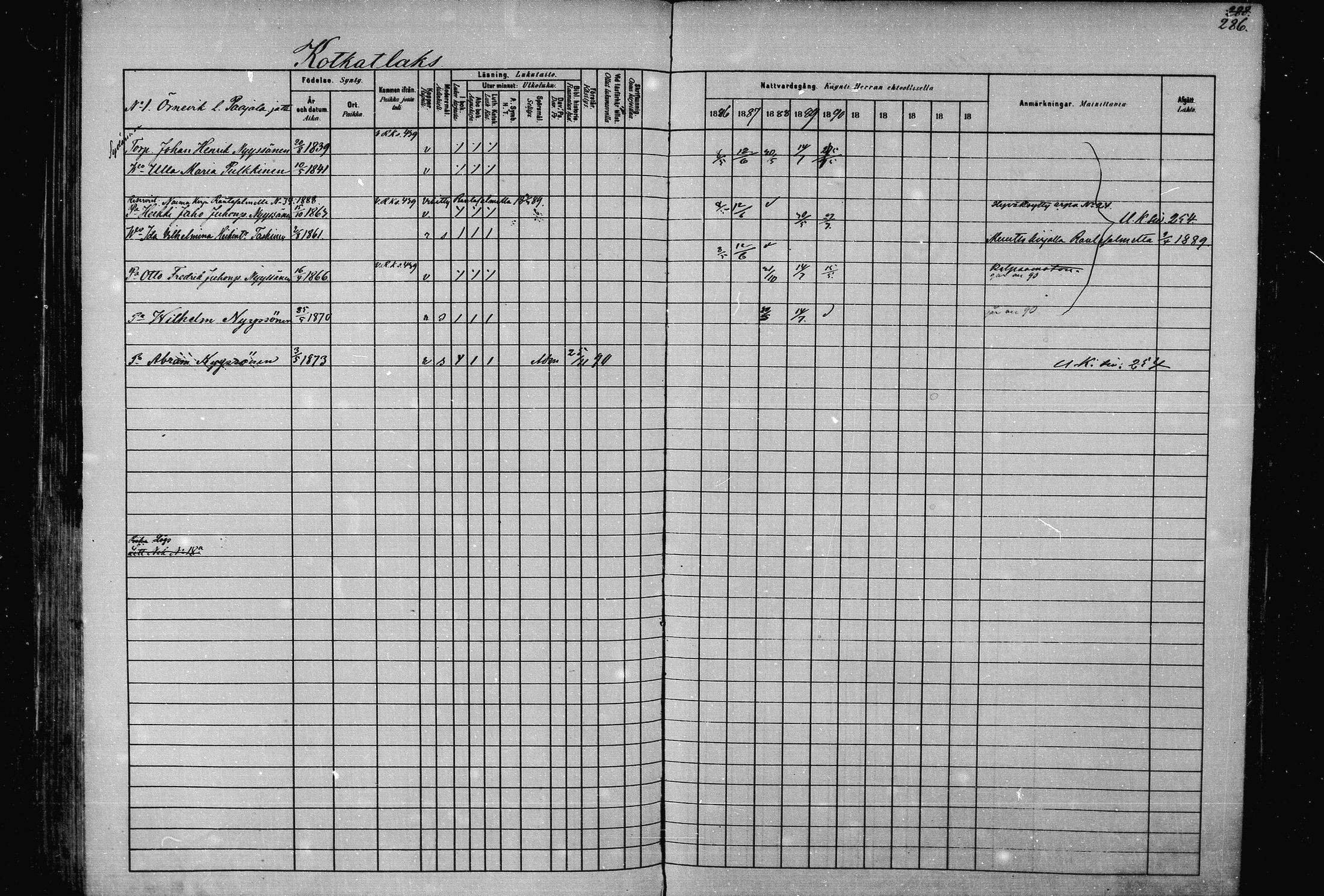 [ ../kirjat/Kirkonkirjat/joroinen/rippikirja_1880-1889_mko91-109/kuvat/279.jpg ]