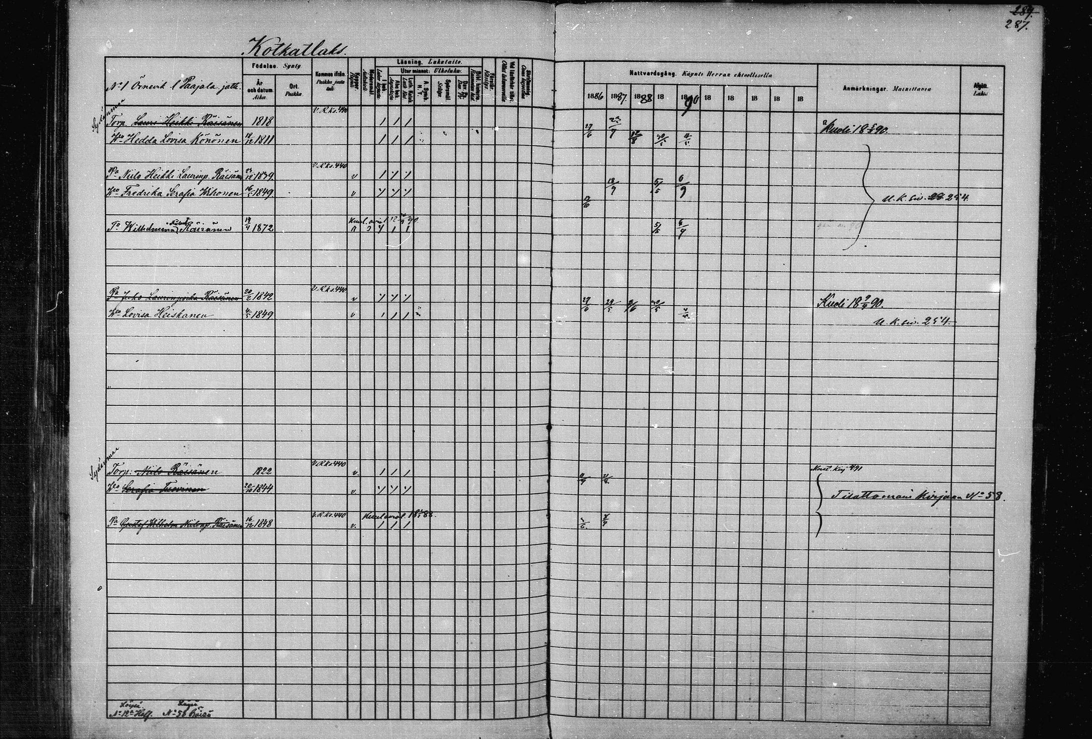 [ ../kirjat/Kirkonkirjat/joroinen/rippikirja_1880-1889_mko91-109/kuvat/280.jpg ]