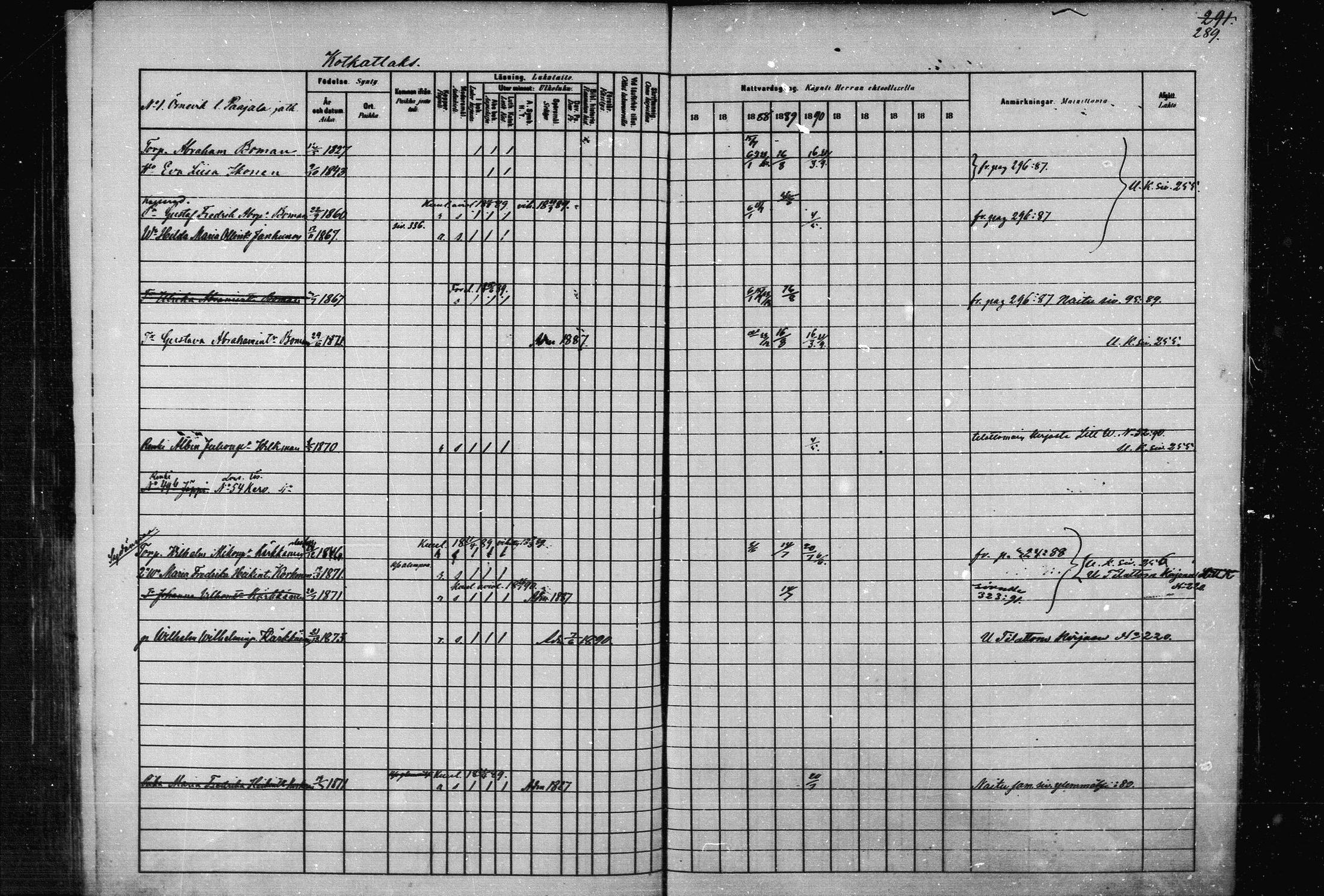 [ ../kirjat/Kirkonkirjat/joroinen/rippikirja_1880-1889_mko91-109/kuvat/282.jpg ]