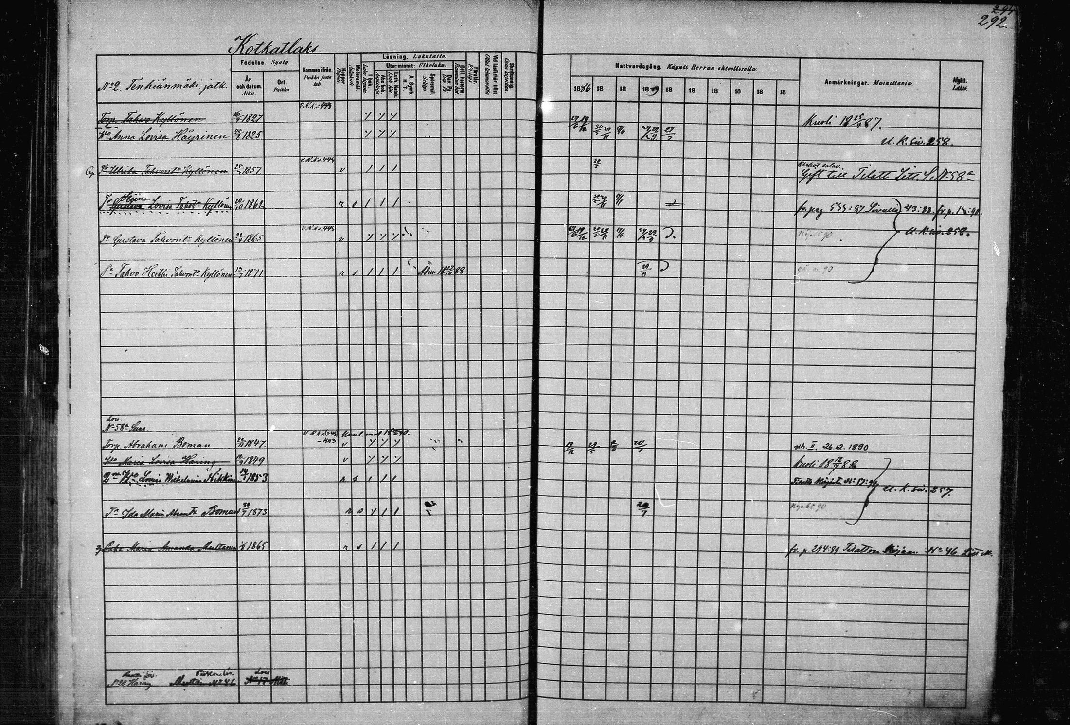 [ ../kirjat/Kirkonkirjat/joroinen/rippikirja_1880-1889_mko91-109/kuvat/285.jpg ]