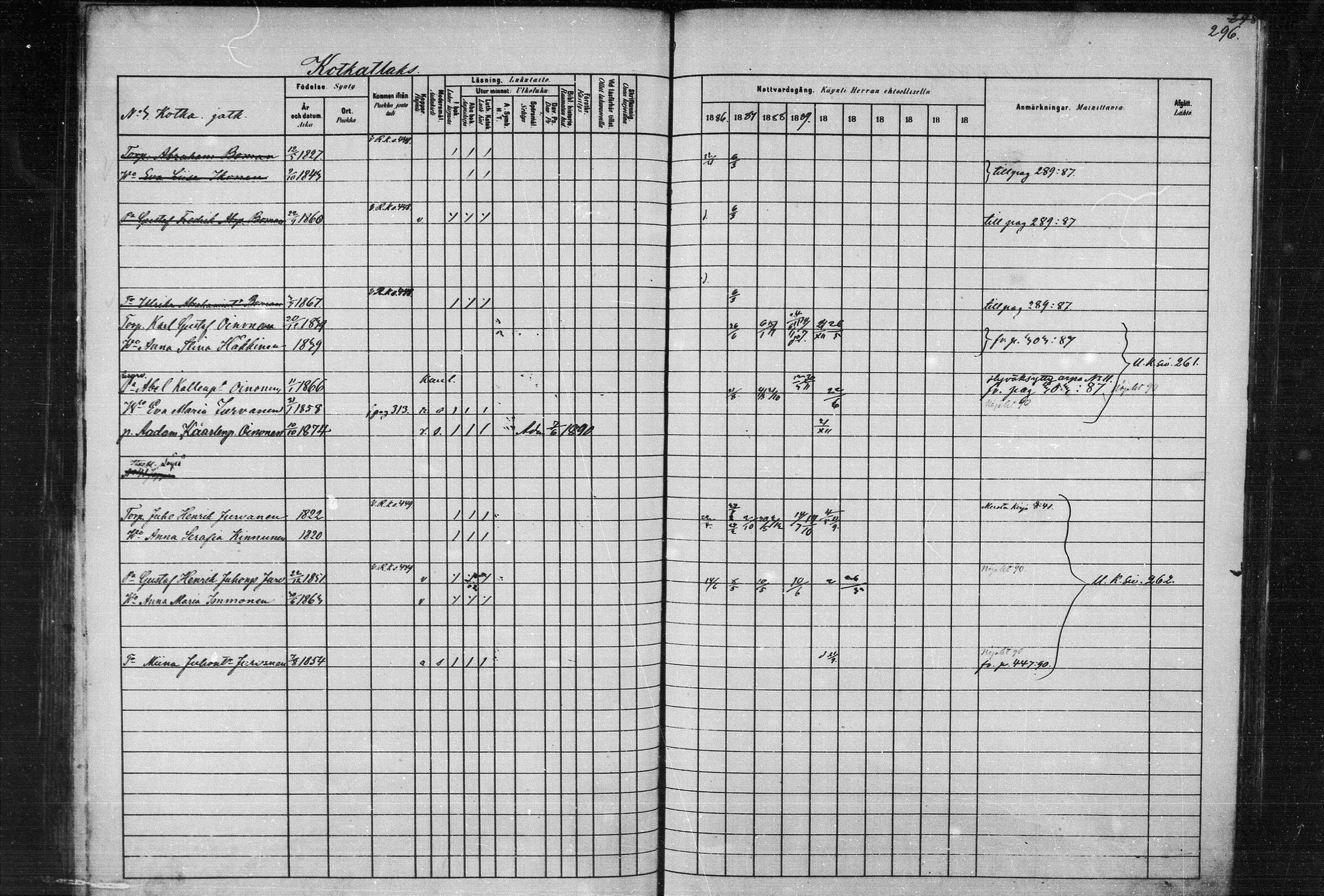 [ ../kirjat/Kirkonkirjat/joroinen/rippikirja_1880-1889_mko91-109/kuvat/290.jpg ]