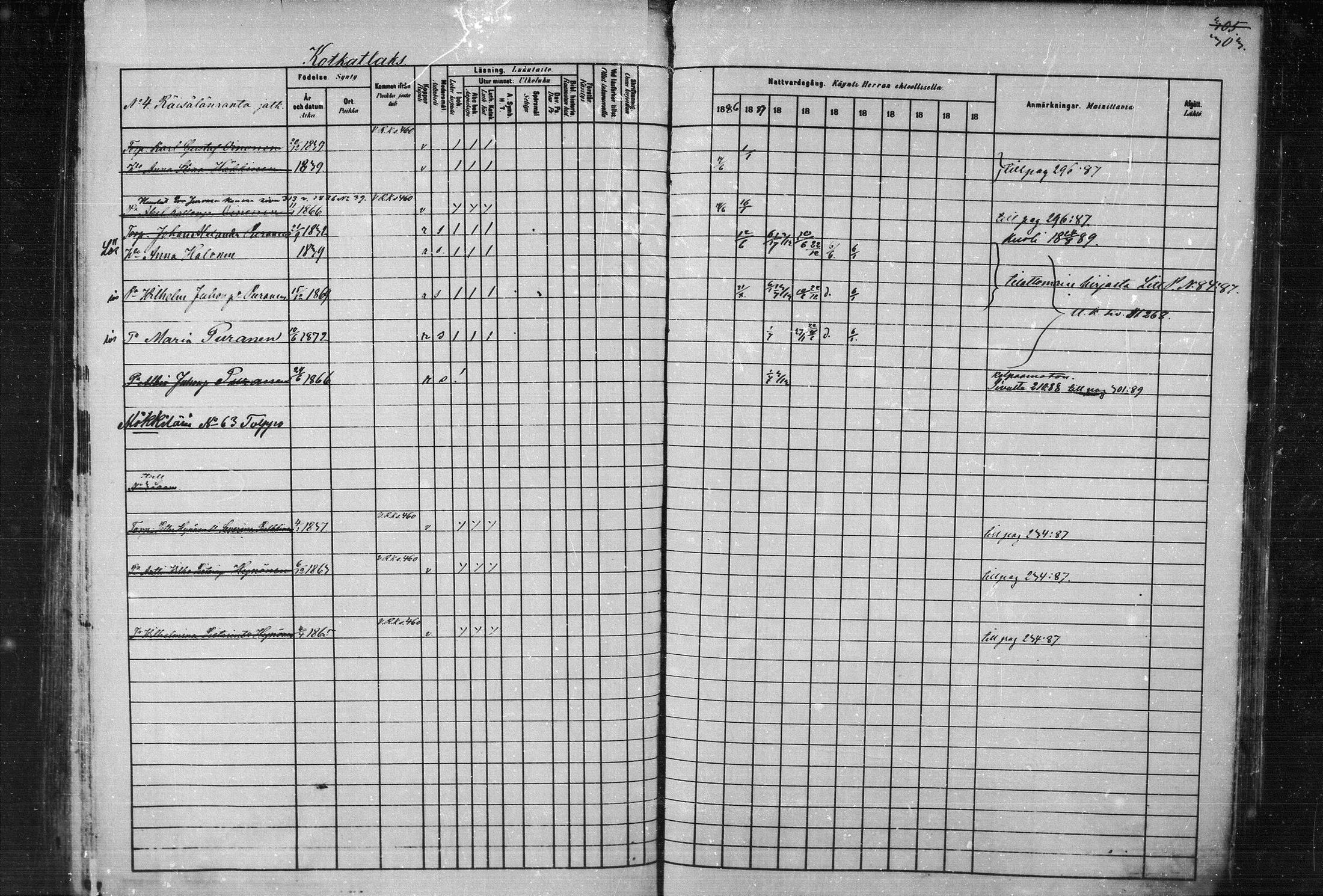 [ ../kirjat/Kirkonkirjat/joroinen/rippikirja_1880-1889_mko91-109/kuvat/297.jpg ]