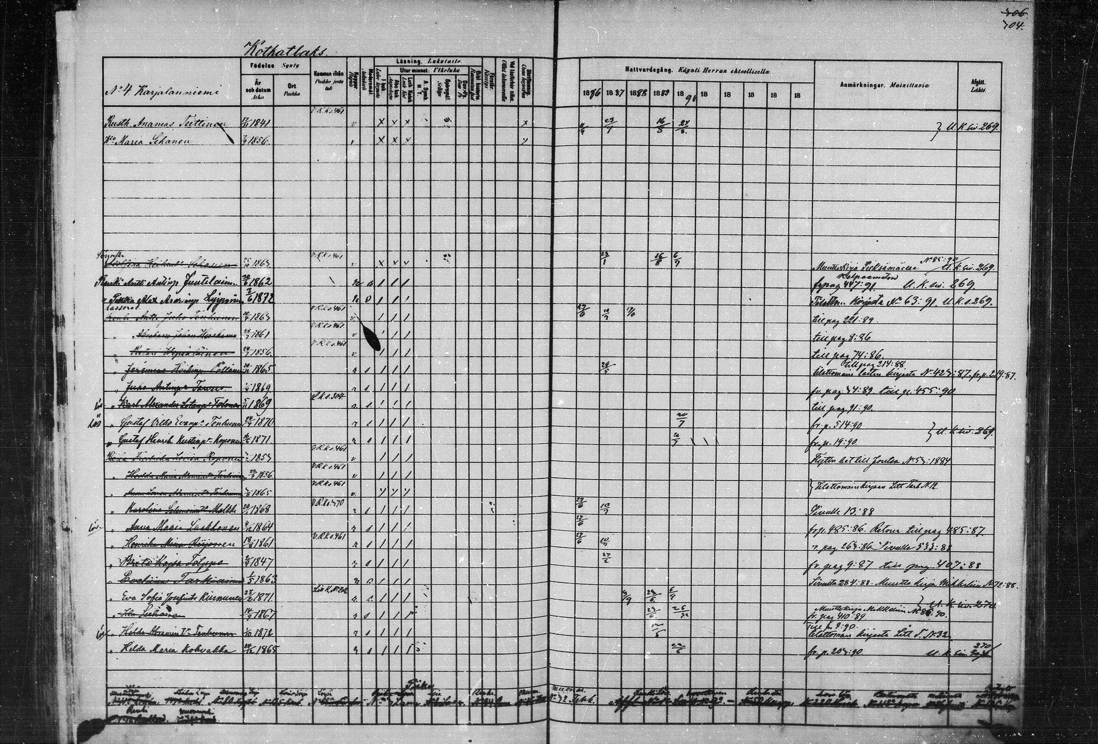 [ ../kirjat/Kirkonkirjat/joroinen/rippikirja_1880-1889_mko91-109/kuvat/298.jpg ]