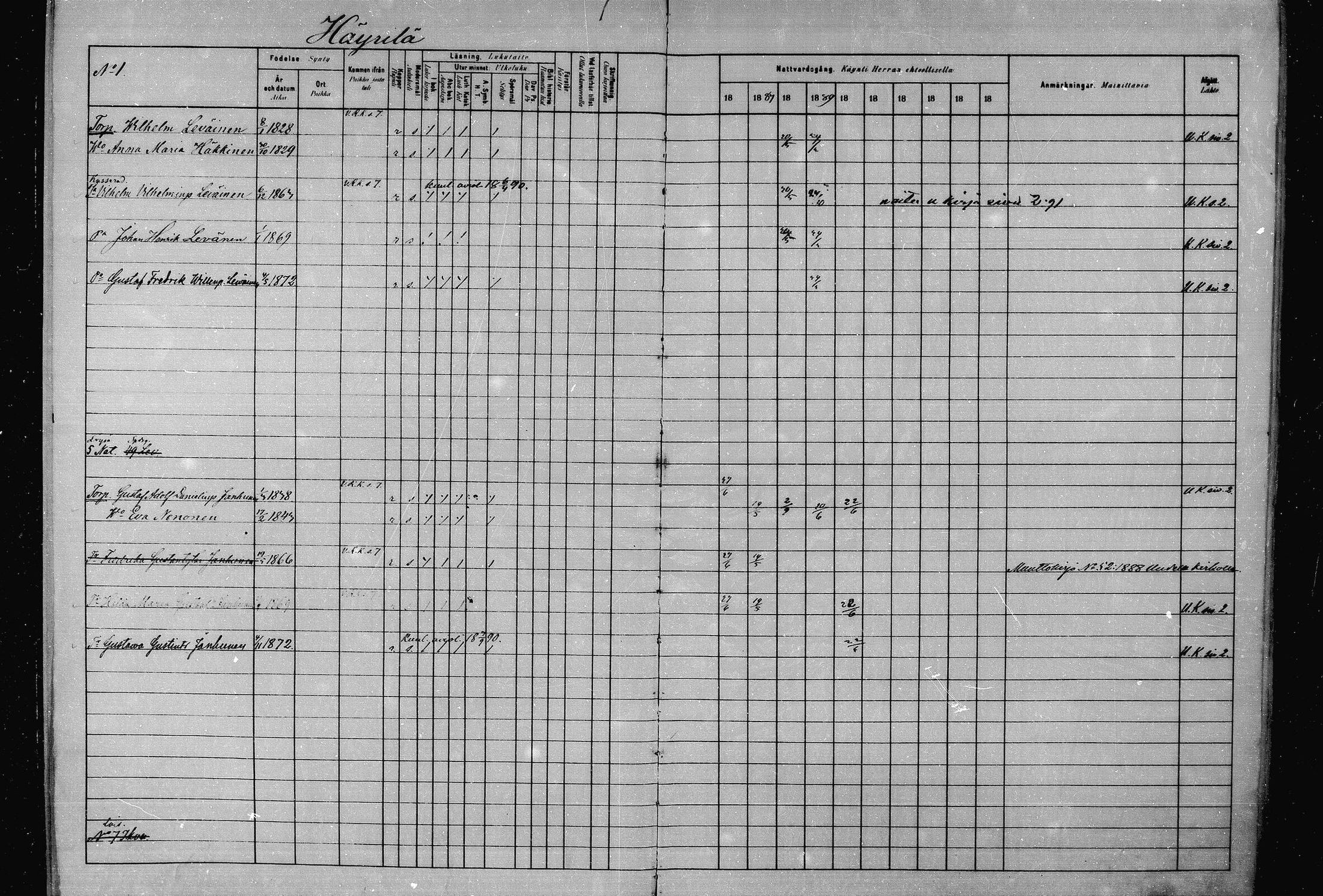 [ ../kirjat/Kirkonkirjat/joroinen/rippikirja_1880-1889_mko91-109/kuvat/3.jpg ]