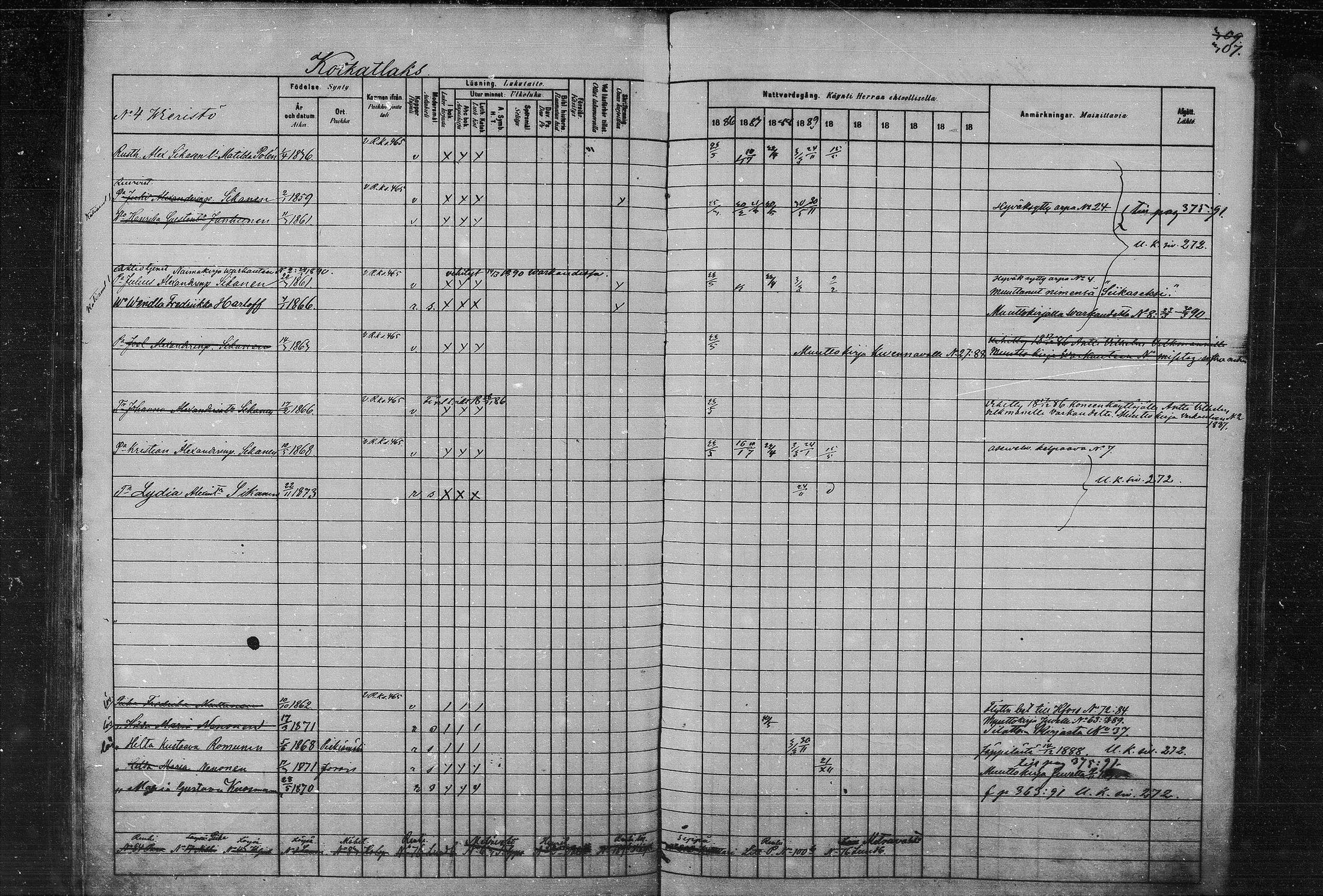 [ ../kirjat/Kirkonkirjat/joroinen/rippikirja_1880-1889_mko91-109/kuvat/301.jpg ]