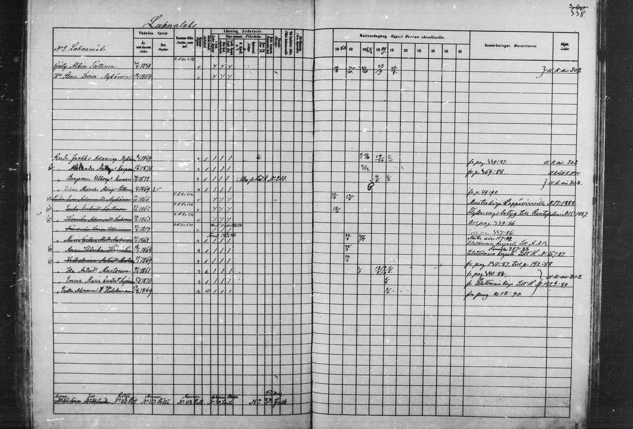 [ ../kirjat/Kirkonkirjat/joroinen/rippikirja_1880-1889_mko91-109/kuvat/331.jpg ]
