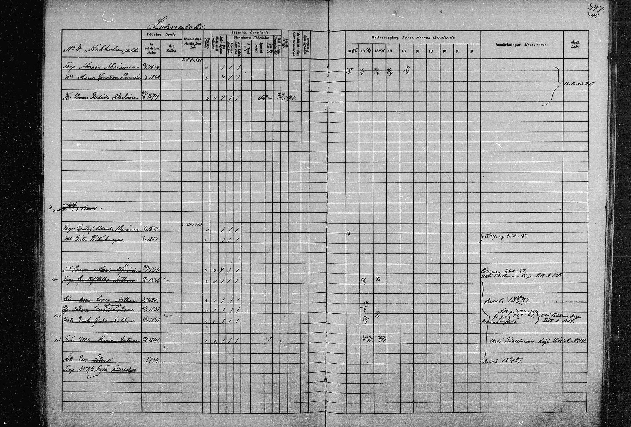 [ ../kirjat/Kirkonkirjat/joroinen/rippikirja_1880-1889_mko91-109/kuvat/338.jpg ]