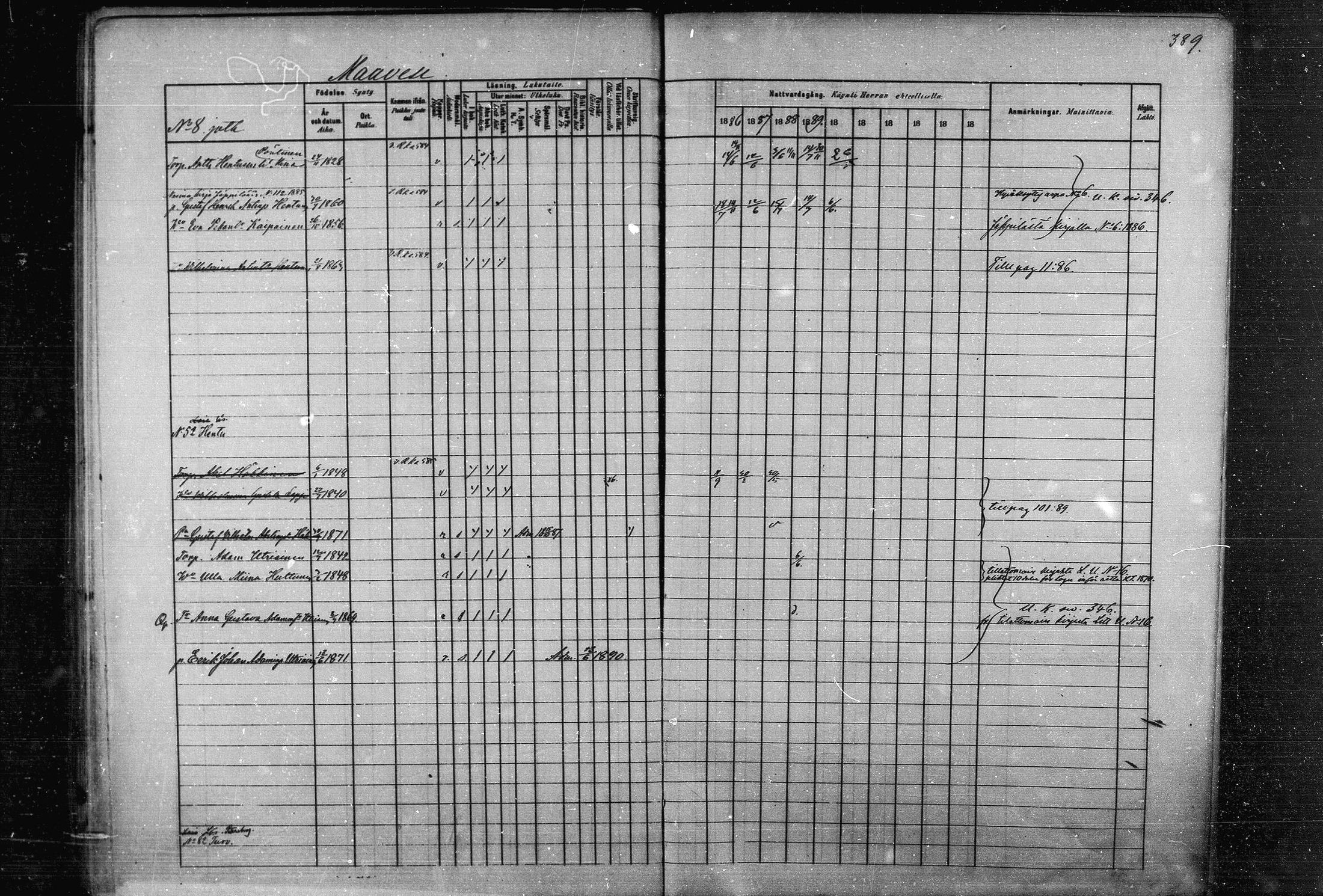 [ ../kirjat/Kirkonkirjat/joroinen/rippikirja_1880-1889_mko91-109/kuvat/380.jpg ]