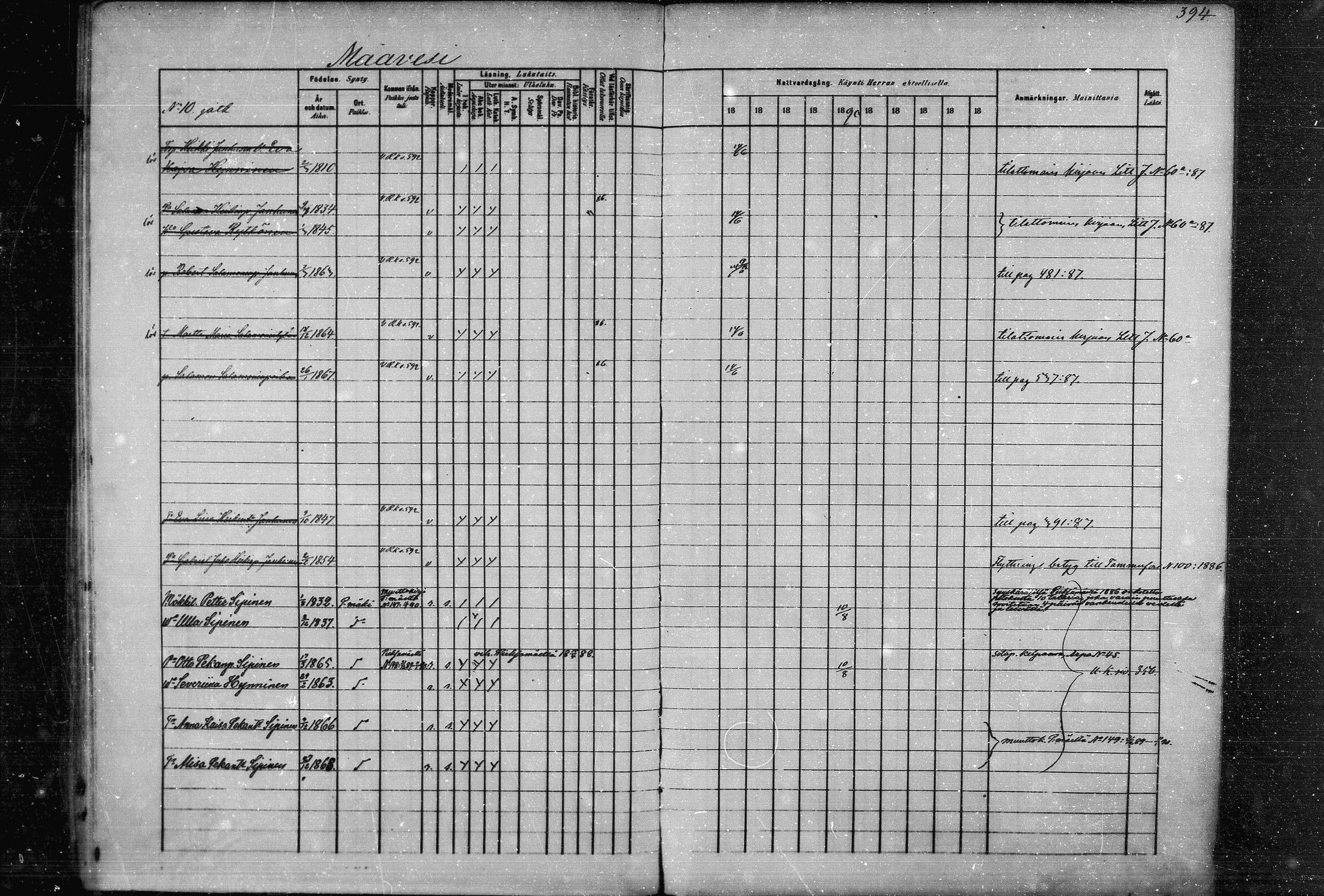 [ ../kirjat/Kirkonkirjat/joroinen/rippikirja_1880-1889_mko91-109/kuvat/385.jpg ]