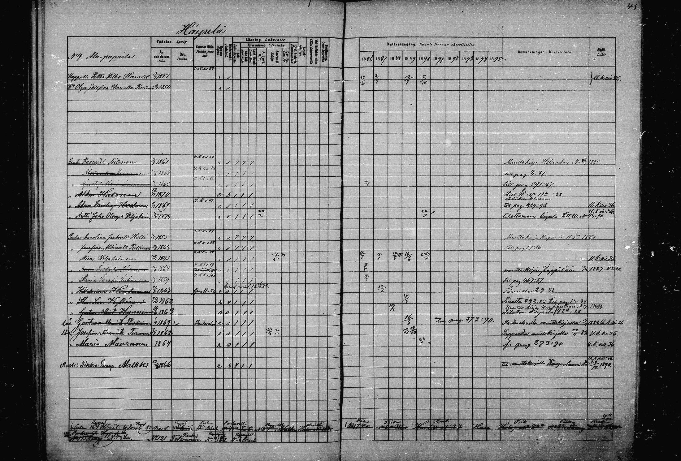 [ ../kirjat/Kirkonkirjat/joroinen/rippikirja_1880-1889_mko91-109/kuvat/42.jpg ]
