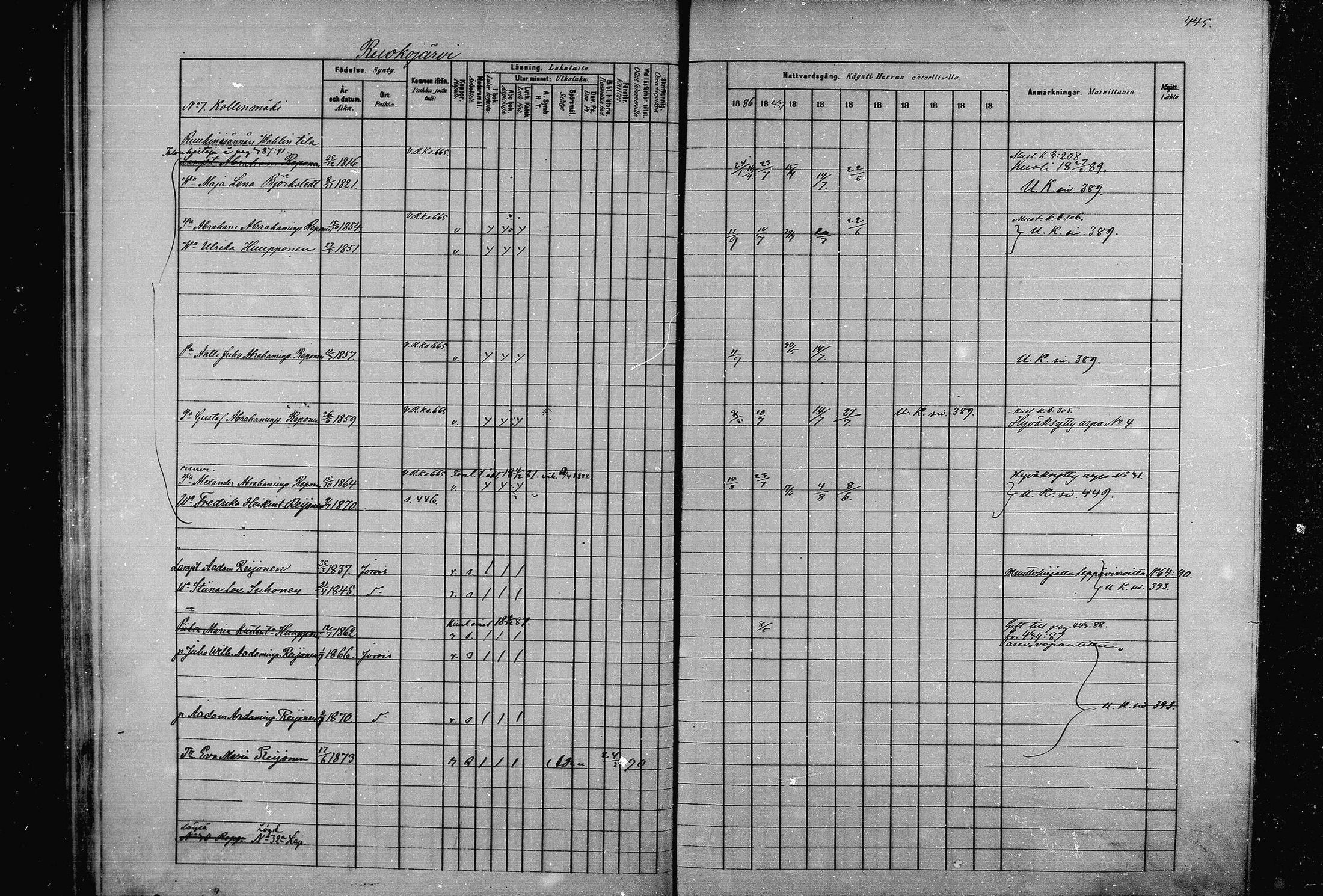 [ ../kirjat/Kirkonkirjat/joroinen/rippikirja_1880-1889_mko91-109/kuvat/437.jpg ]