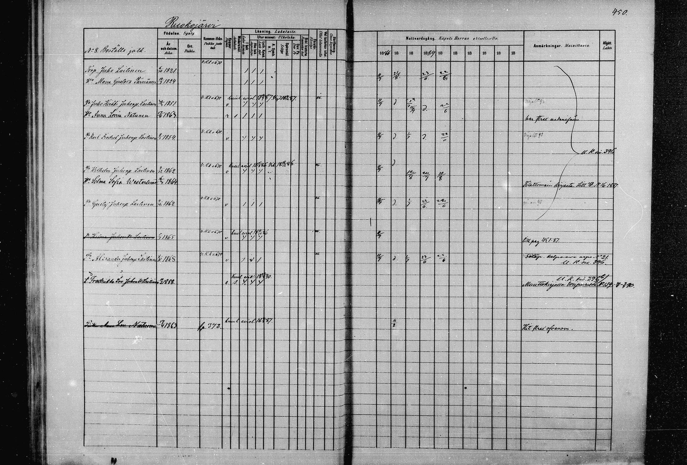 [ ../kirjat/Kirkonkirjat/joroinen/rippikirja_1880-1889_mko91-109/kuvat/442.jpg ]