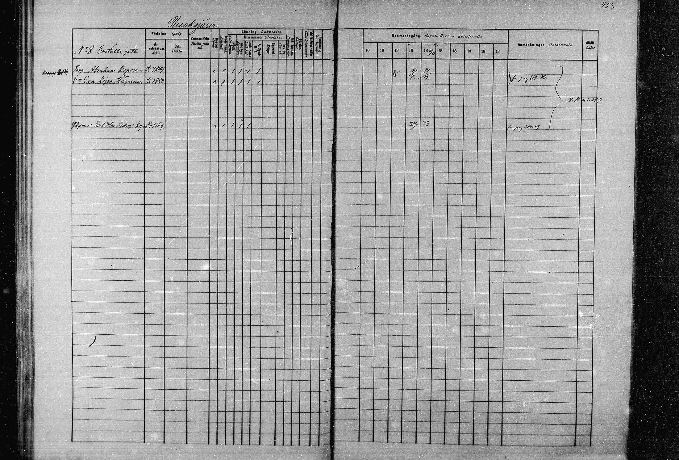 [ ../kirjat/Kirkonkirjat/joroinen/rippikirja_1880-1889_mko91-109/kuvat/445.jpg ]