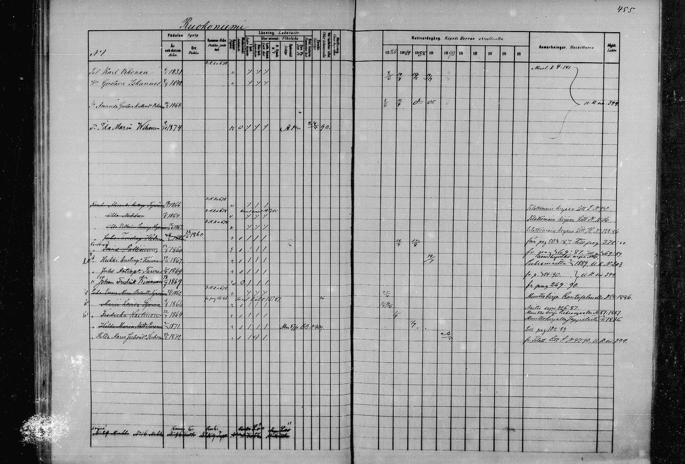 [ ../kirjat/Kirkonkirjat/joroinen/rippikirja_1880-1889_mko91-109/kuvat/447.jpg ]