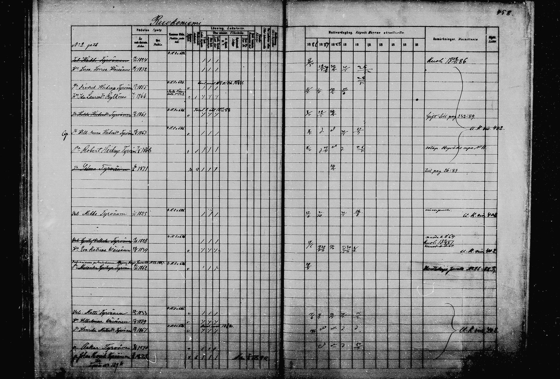 [ ../kirjat/Kirkonkirjat/joroinen/rippikirja_1880-1889_mko91-109/kuvat/450.jpg ]
