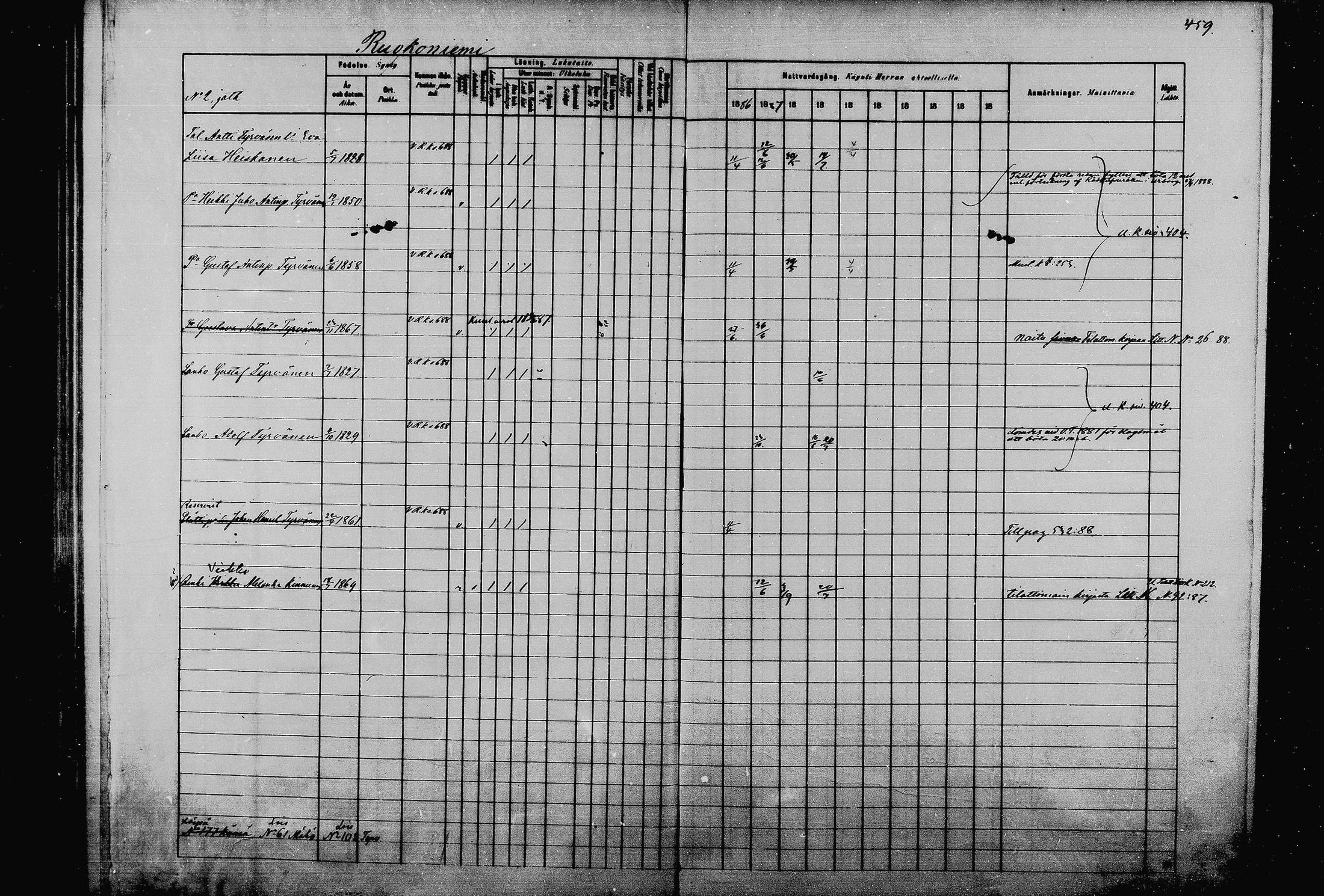 [ ../kirjat/Kirkonkirjat/joroinen/rippikirja_1880-1889_mko91-109/kuvat/451.jpg ]