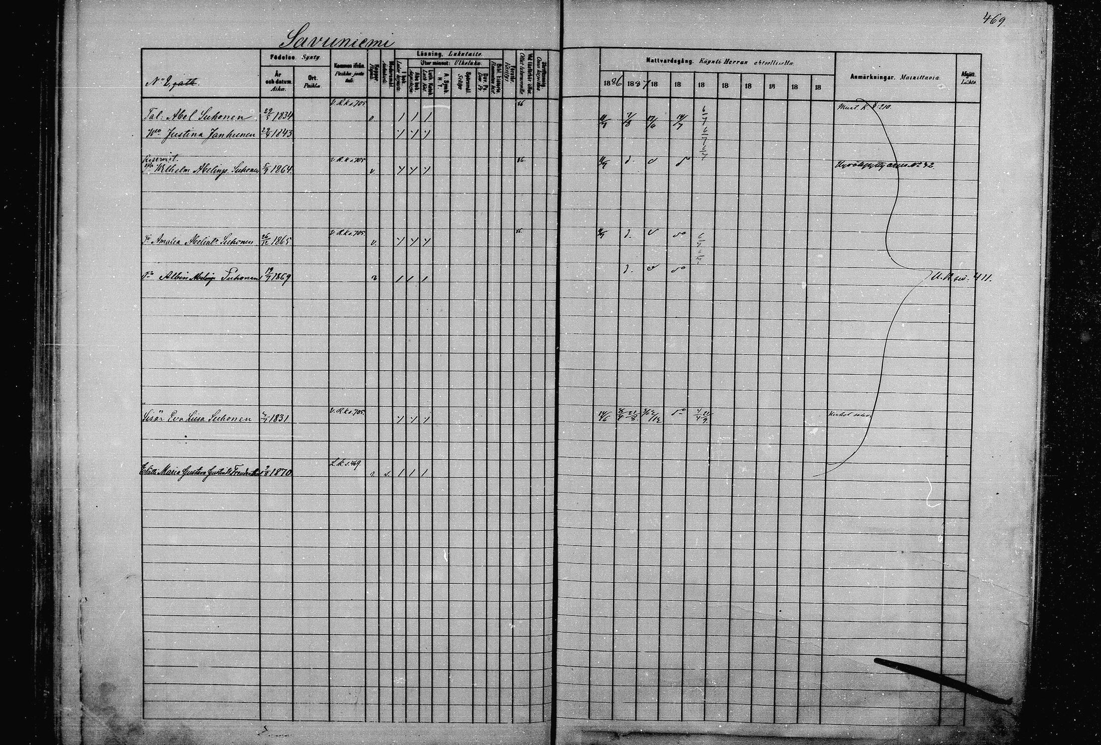 [ ../kirjat/Kirkonkirjat/joroinen/rippikirja_1880-1889_mko91-109/kuvat/461.jpg ]