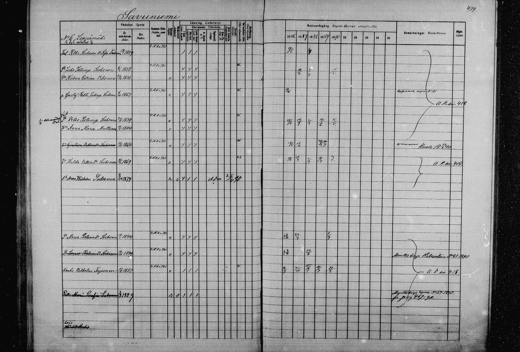 [ ../kirjat/Kirkonkirjat/joroinen/rippikirja_1880-1889_mko91-109/kuvat/471.jpg ]