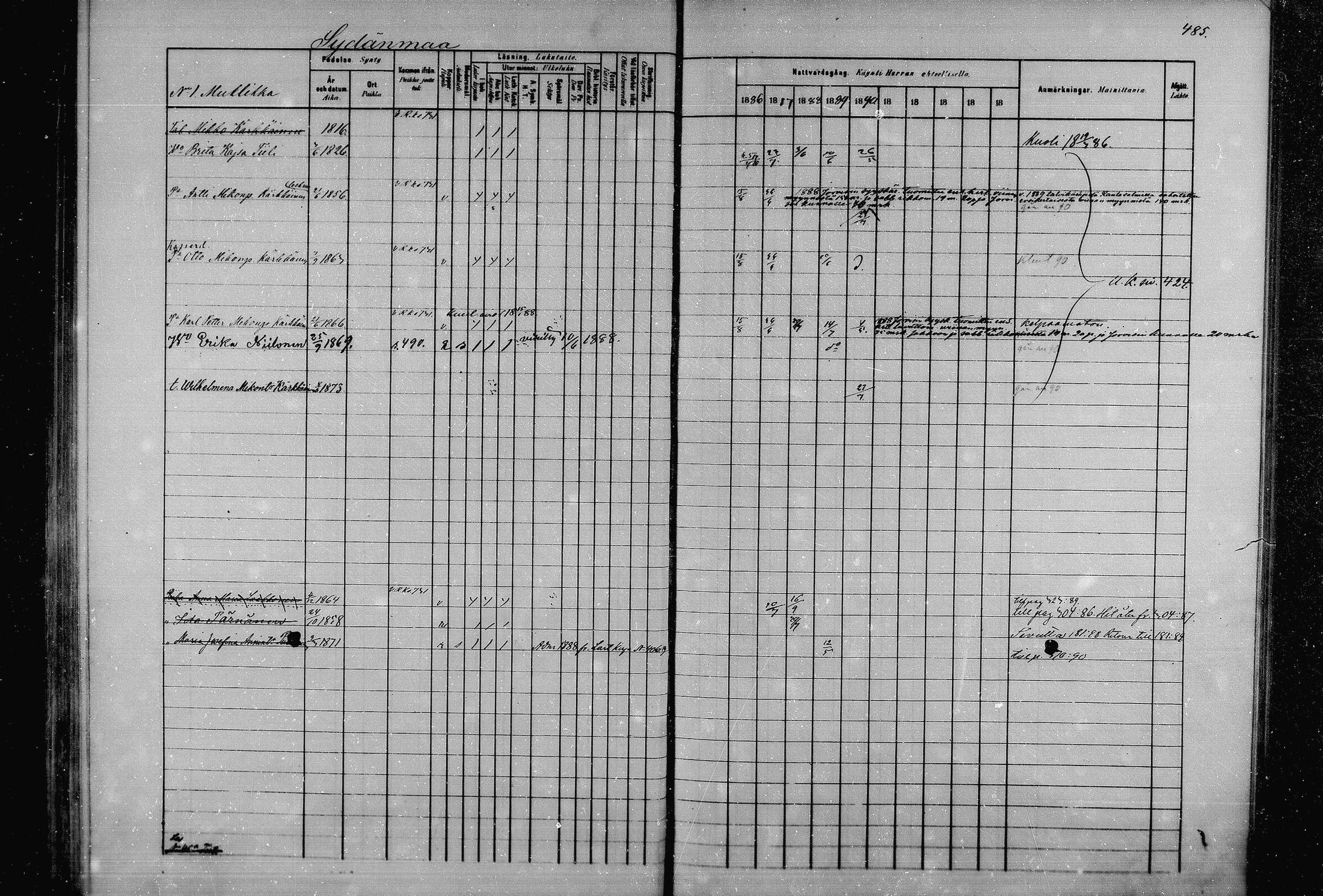 [ ../kirjat/Kirkonkirjat/joroinen/rippikirja_1880-1889_mko91-109/kuvat/477.jpg ]