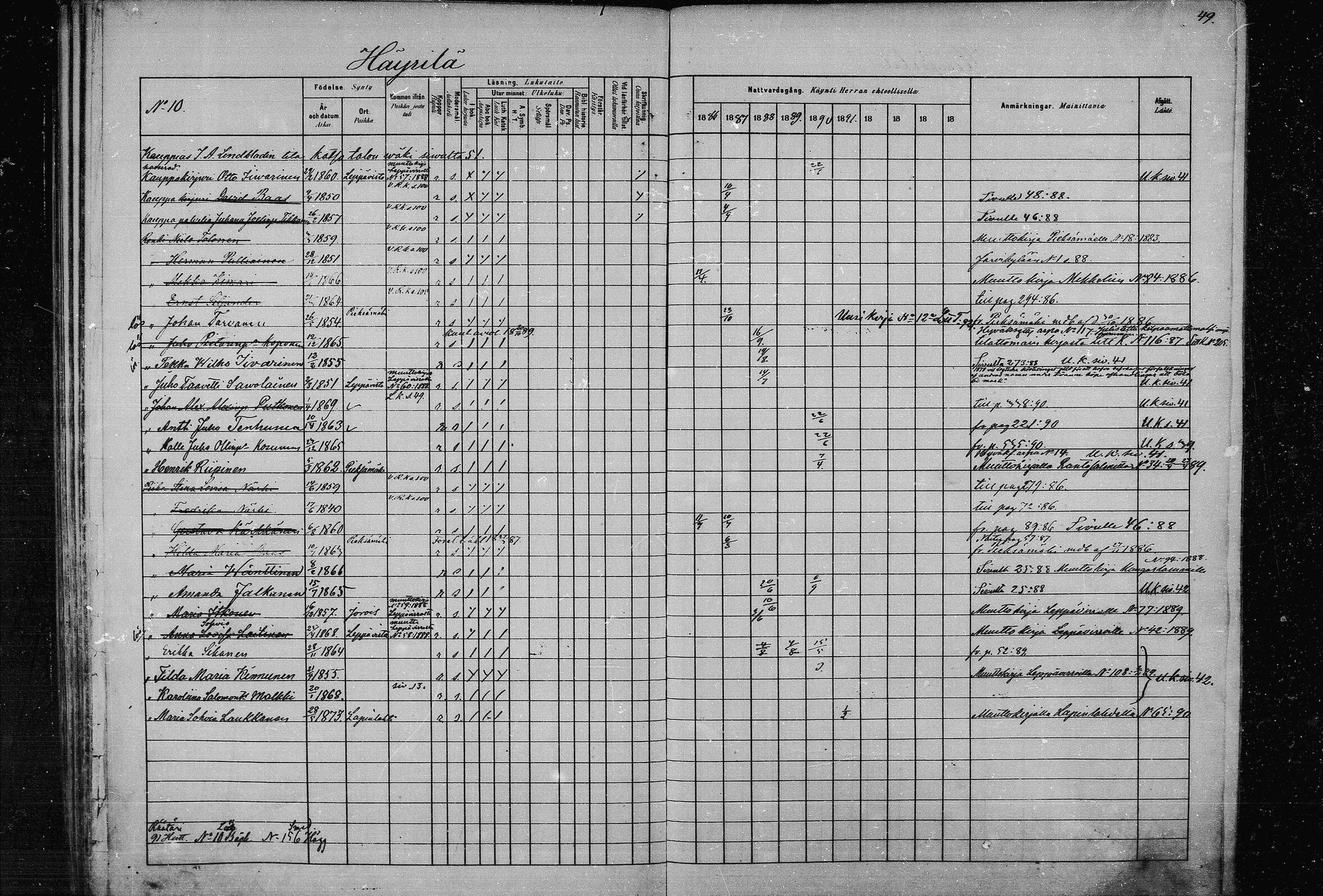 [ ../kirjat/Kirkonkirjat/joroinen/rippikirja_1880-1889_mko91-109/kuvat/48.jpg ]
