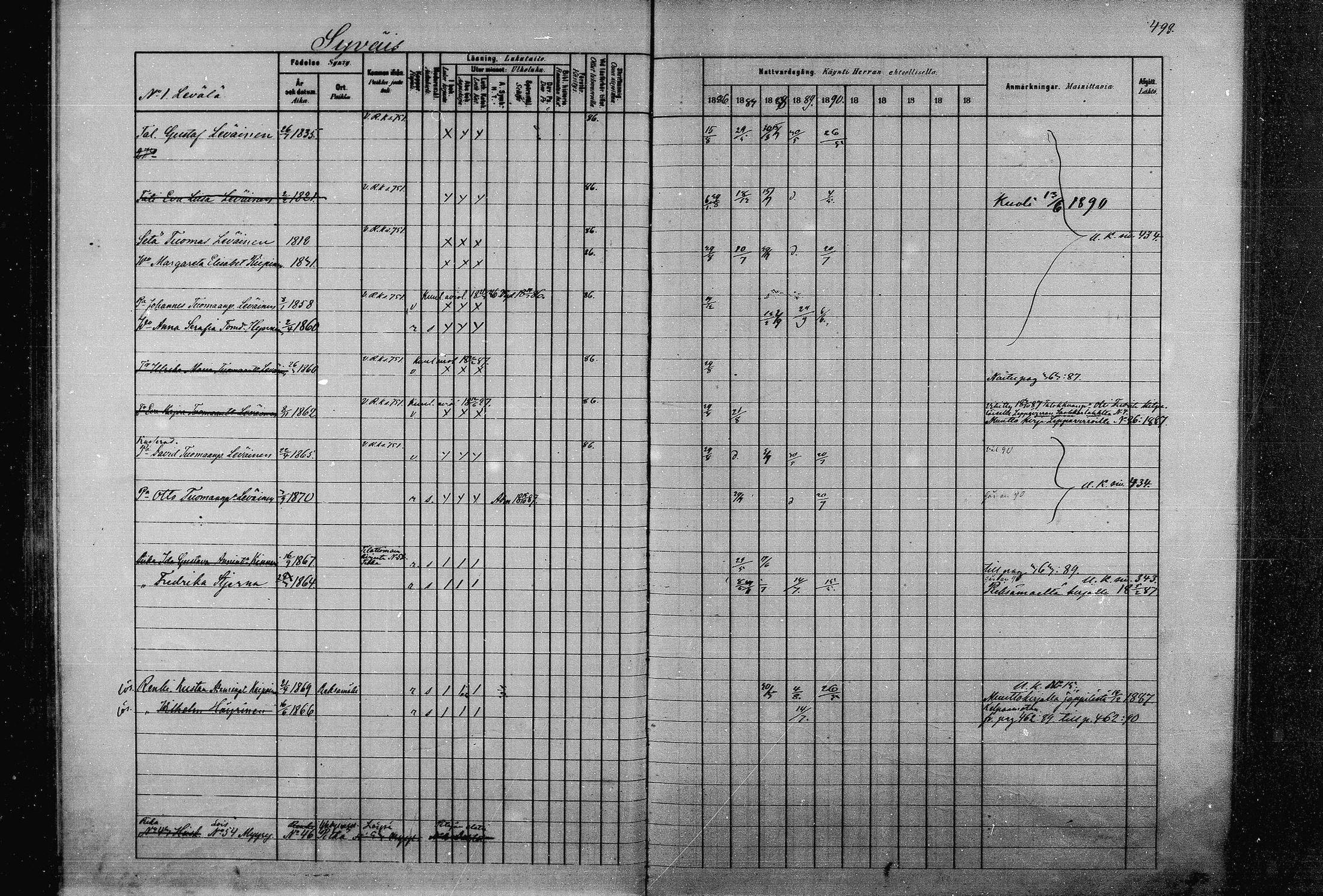 [ ../kirjat/Kirkonkirjat/joroinen/rippikirja_1880-1889_mko91-109/kuvat/490.jpg ]