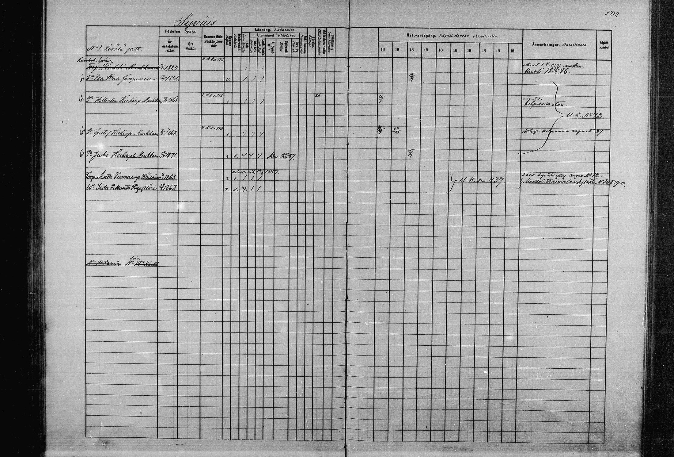 [ ../kirjat/Kirkonkirjat/joroinen/rippikirja_1880-1889_mko91-109/kuvat/494.jpg ]