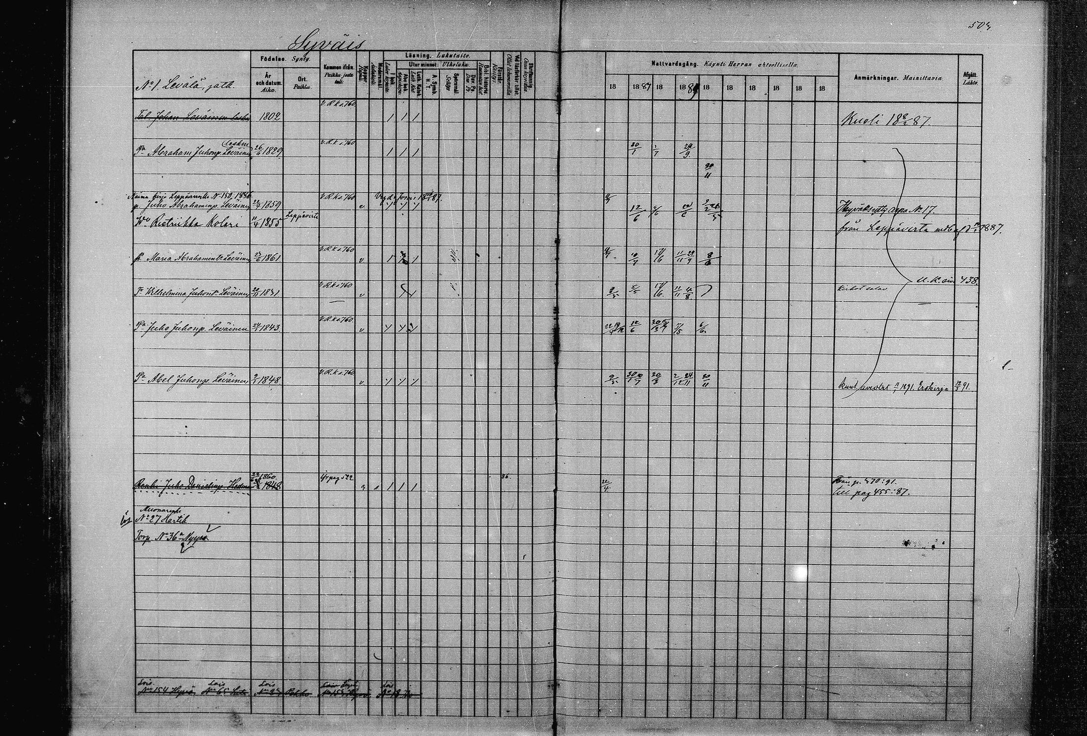 [ ../kirjat/Kirkonkirjat/joroinen/rippikirja_1880-1889_mko91-109/kuvat/495.jpg ]