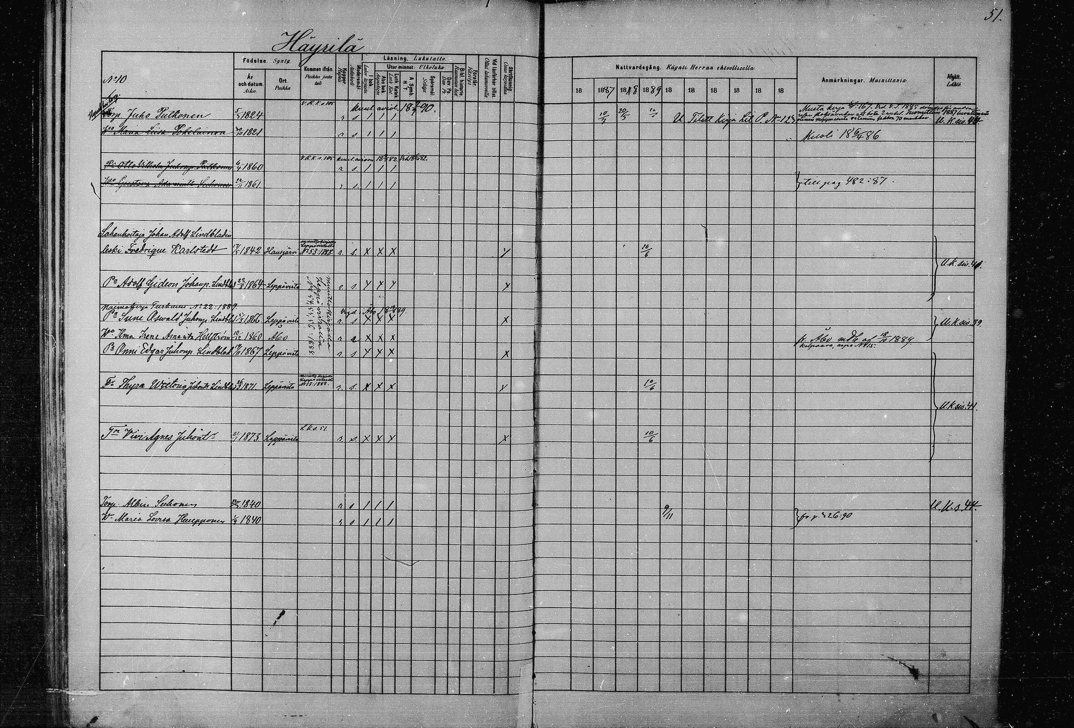 [ ../kirjat/Kirkonkirjat/joroinen/rippikirja_1880-1889_mko91-109/kuvat/50.jpg ]