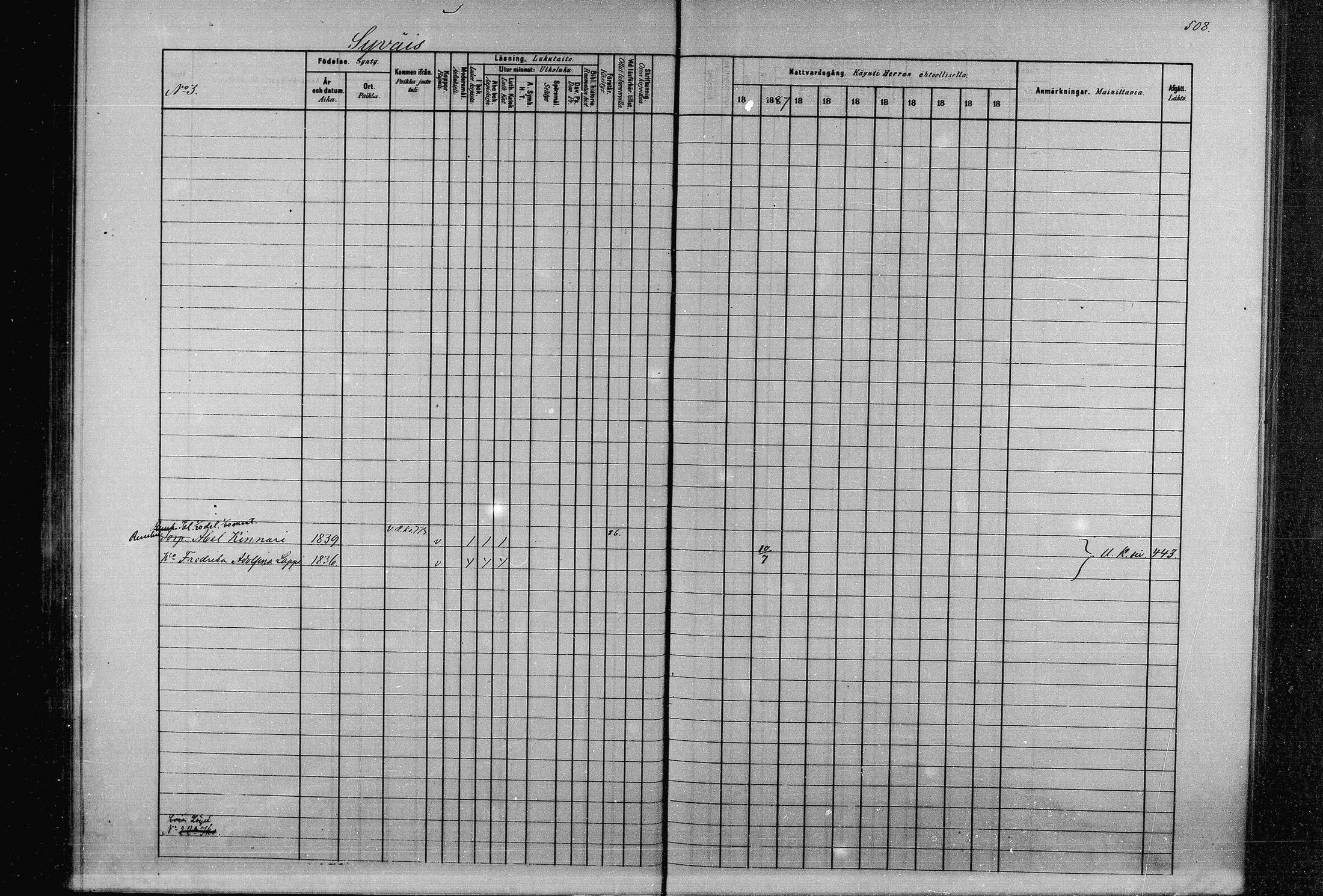 [ ../kirjat/Kirkonkirjat/joroinen/rippikirja_1880-1889_mko91-109/kuvat/500.jpg ]