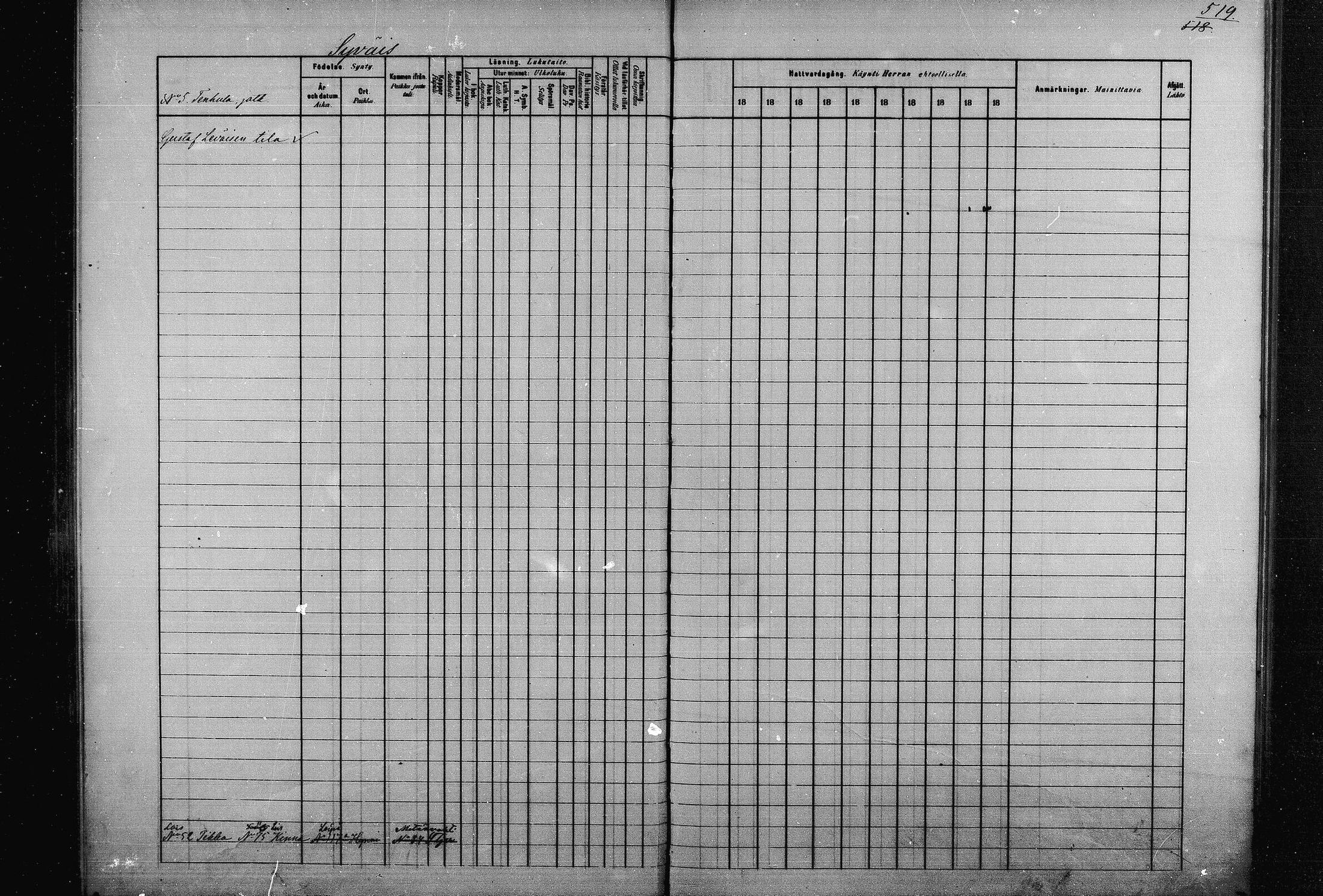 [ ../kirjat/Kirkonkirjat/joroinen/rippikirja_1880-1889_mko91-109/kuvat/511.jpg ]