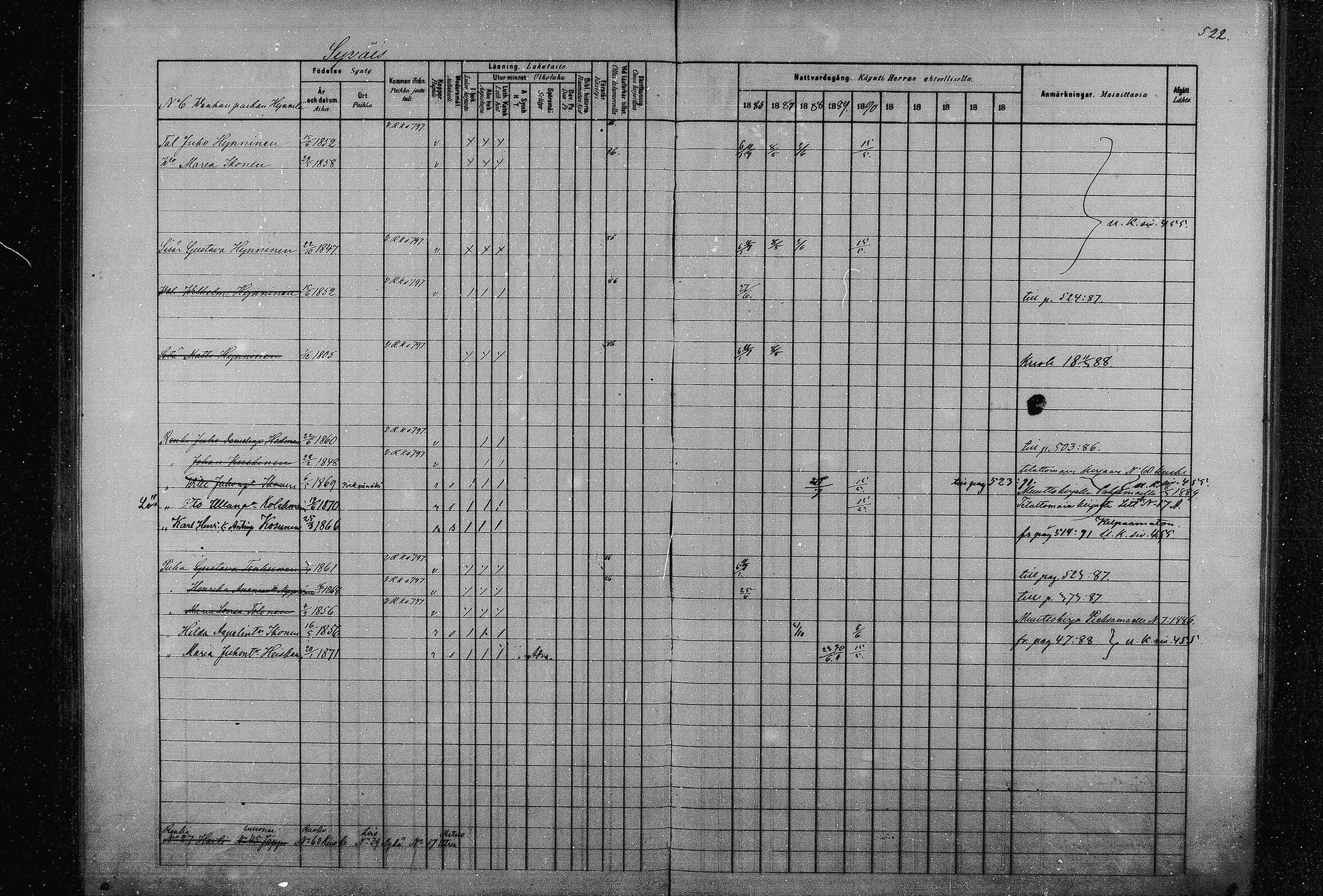 [ ../kirjat/Kirkonkirjat/joroinen/rippikirja_1880-1889_mko91-109/kuvat/514.jpg ]