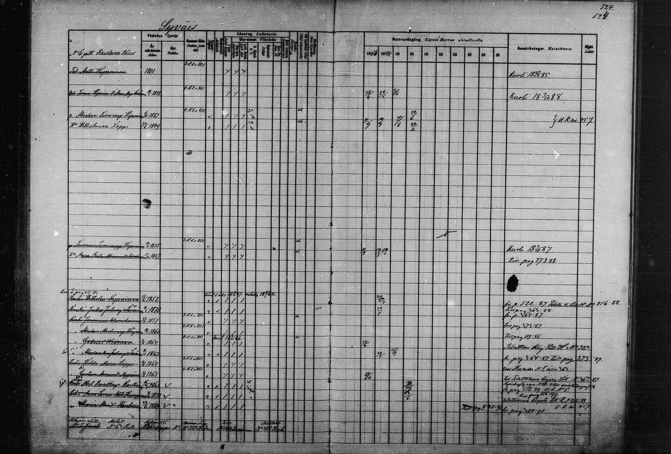 [ ../kirjat/Kirkonkirjat/joroinen/rippikirja_1880-1889_mko91-109/kuvat/516.jpg ]