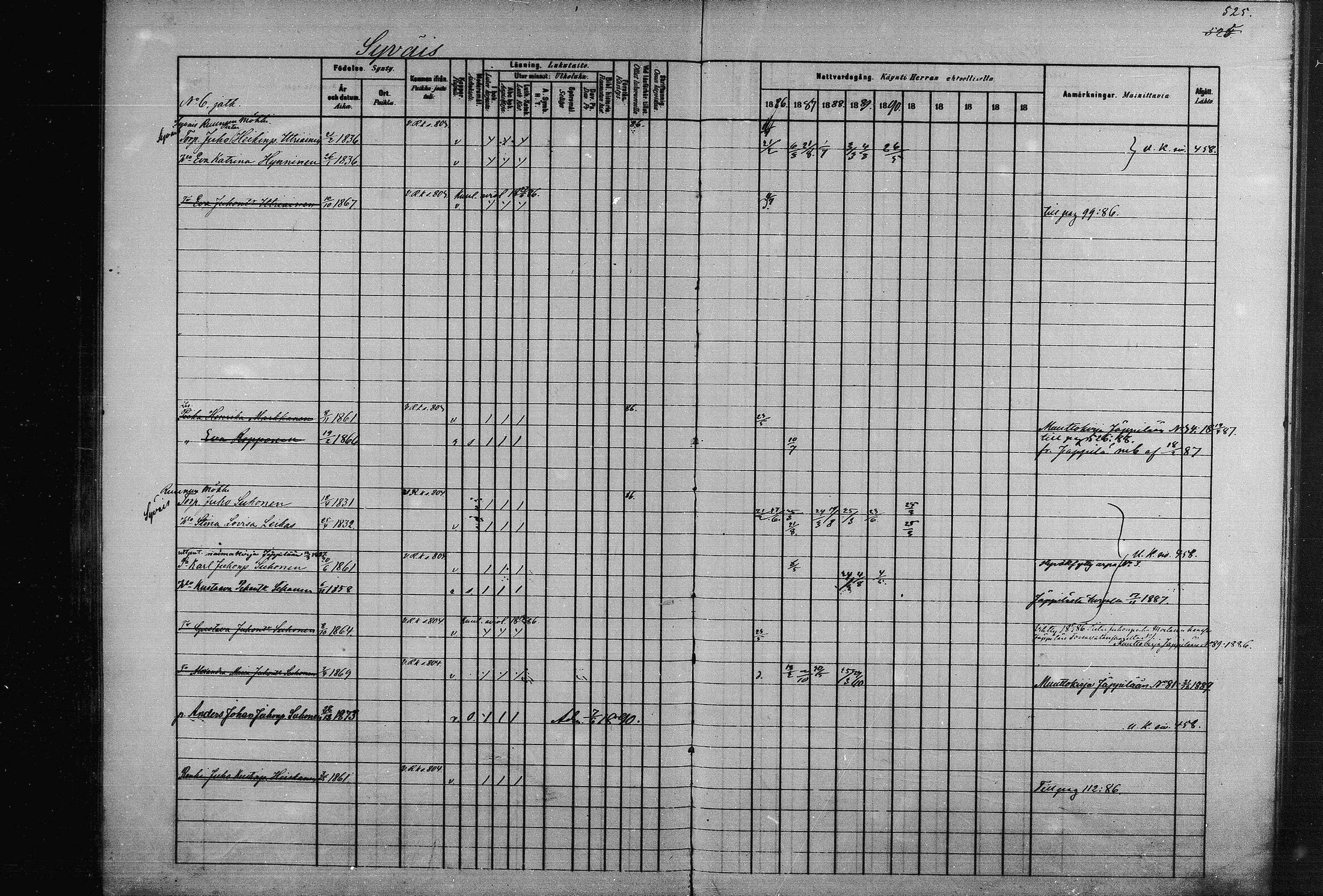 [ ../kirjat/Kirkonkirjat/joroinen/rippikirja_1880-1889_mko91-109/kuvat/517.jpg ]
