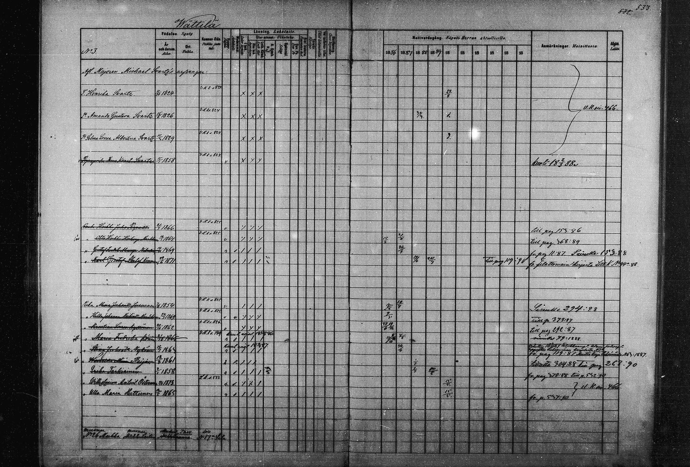 [ ../kirjat/Kirkonkirjat/joroinen/rippikirja_1880-1889_mko91-109/kuvat/525.jpg ]