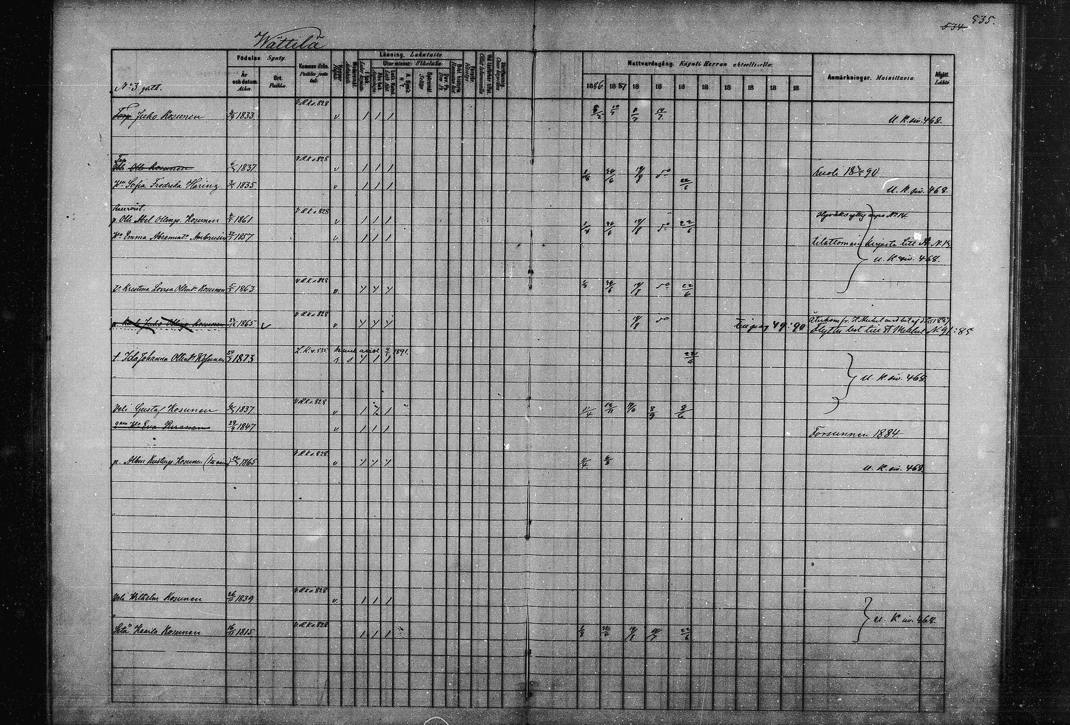 [ ../kirjat/Kirkonkirjat/joroinen/rippikirja_1880-1889_mko91-109/kuvat/527.jpg ]