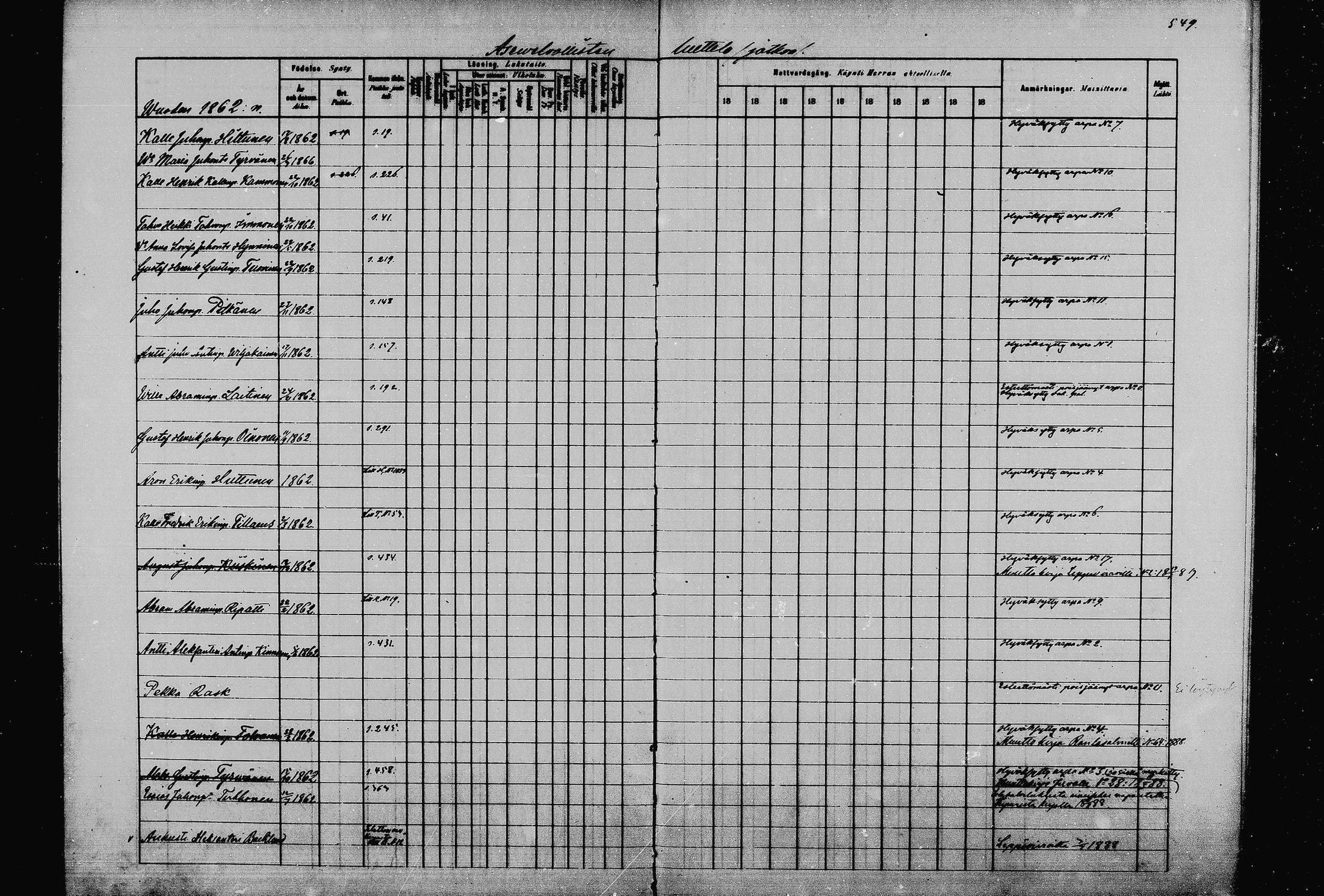 [ ../kirjat/Kirkonkirjat/joroinen/rippikirja_1880-1889_mko91-109/kuvat/541.jpg ]