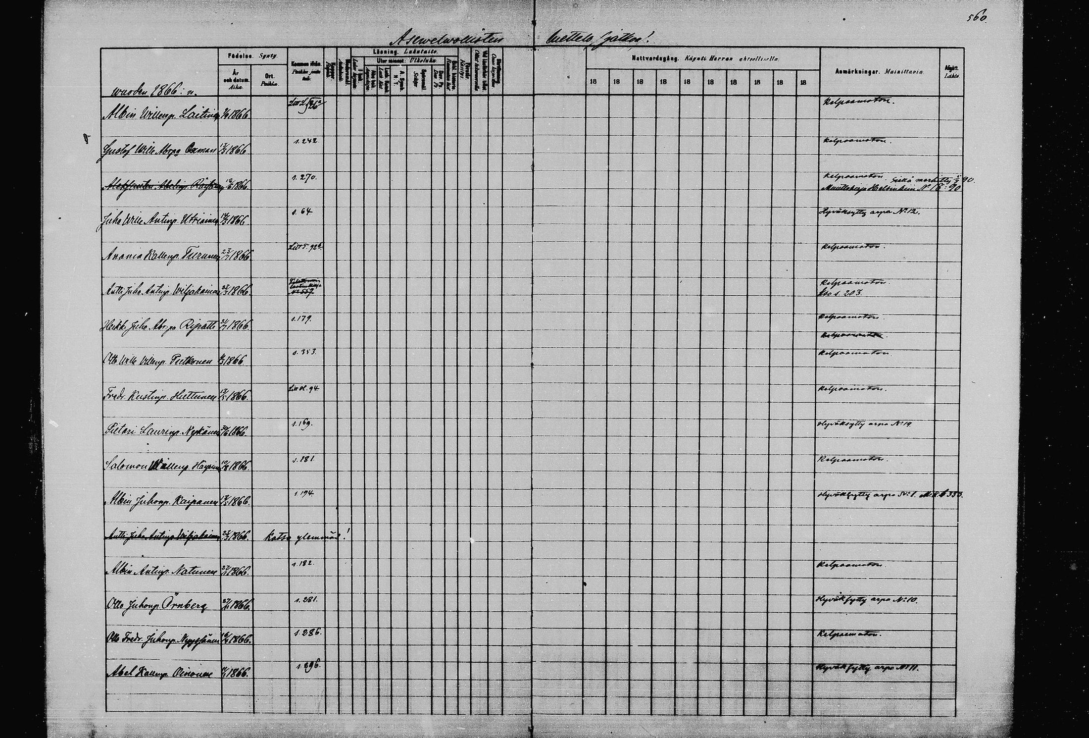 [ ../kirjat/Kirkonkirjat/joroinen/rippikirja_1880-1889_mko91-109/kuvat/552.jpg ]