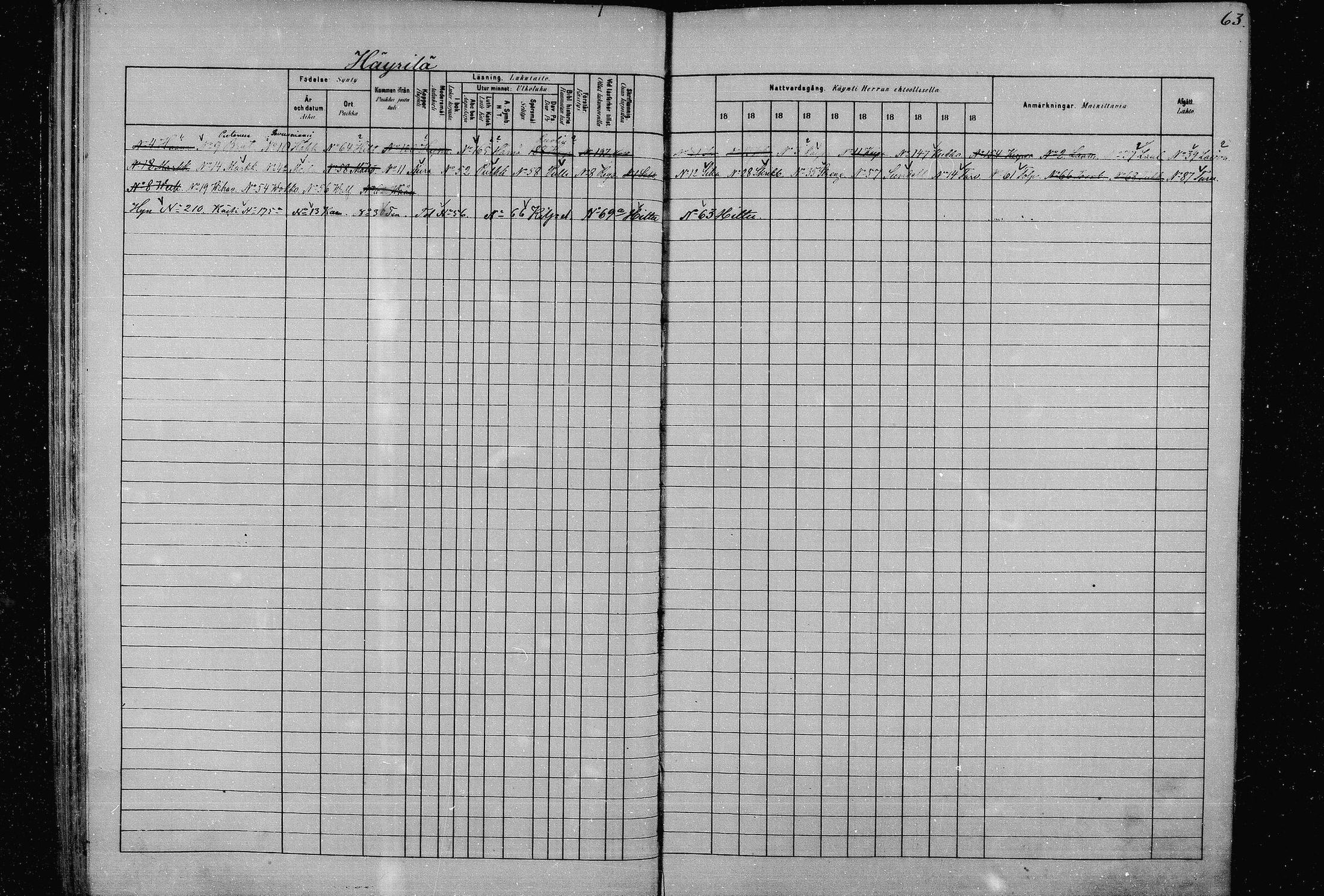 [ ../kirjat/Kirkonkirjat/joroinen/rippikirja_1880-1889_mko91-109/kuvat/62.jpg ]