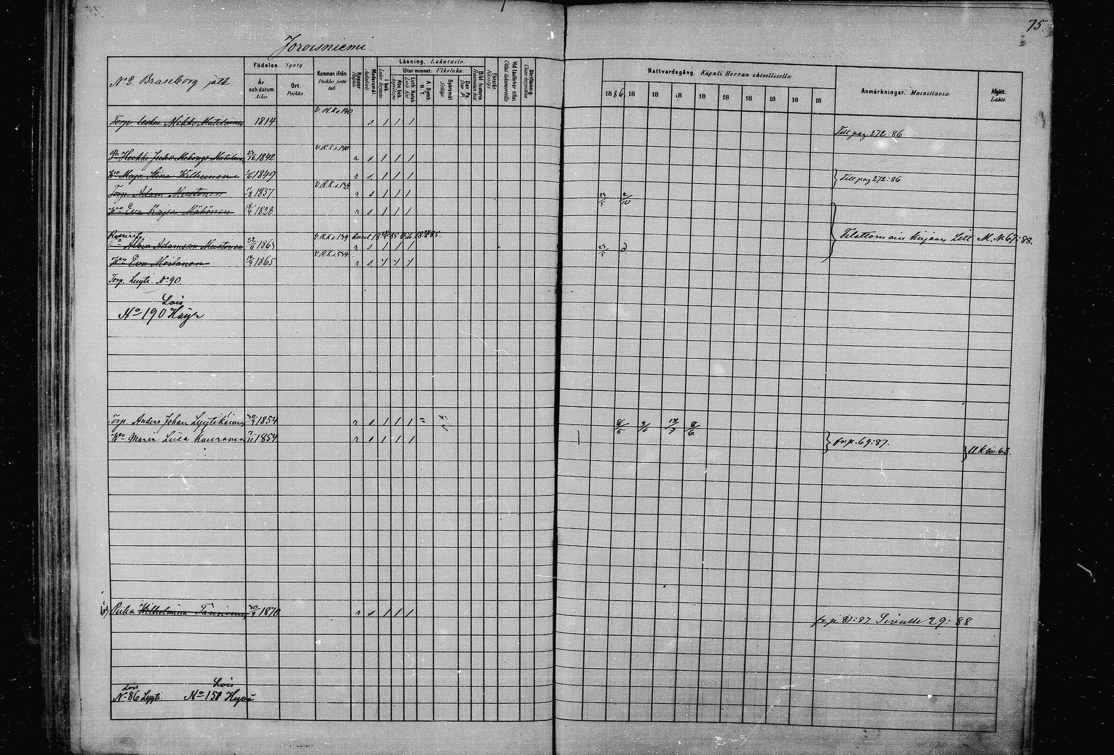 [ ../kirjat/Kirkonkirjat/joroinen/rippikirja_1880-1889_mko91-109/kuvat/74.jpg ]