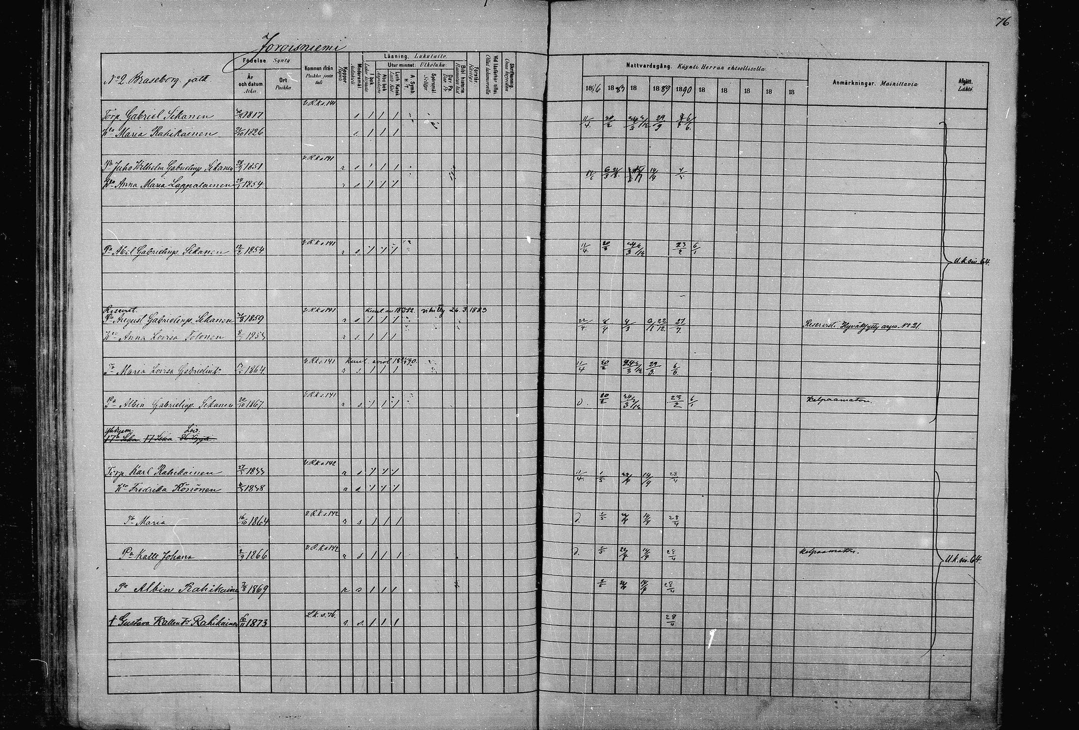 [ ../kirjat/Kirkonkirjat/joroinen/rippikirja_1880-1889_mko91-109/kuvat/75.jpg ]