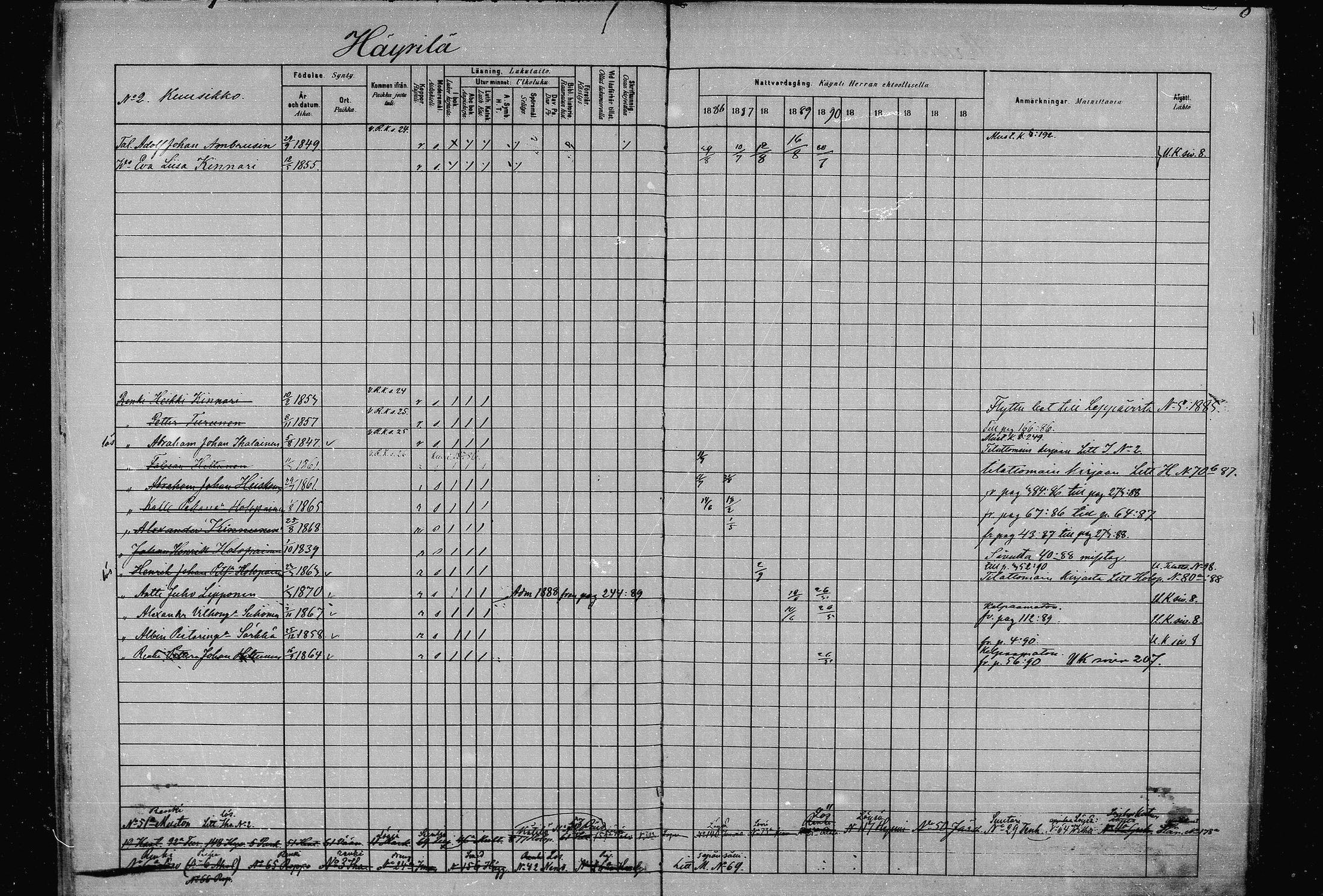 [ ../kirjat/Kirkonkirjat/joroinen/rippikirja_1880-1889_mko91-109/kuvat/8.jpg ]