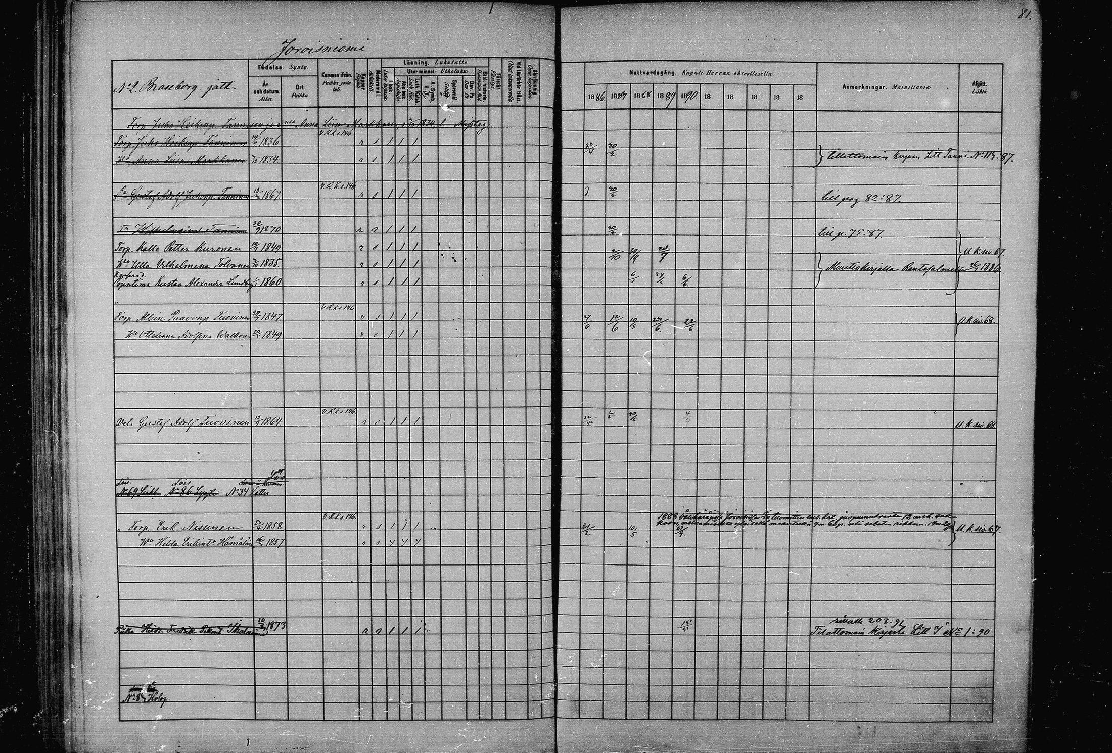 [ ../kirjat/Kirkonkirjat/joroinen/rippikirja_1880-1889_mko91-109/kuvat/80.jpg ]